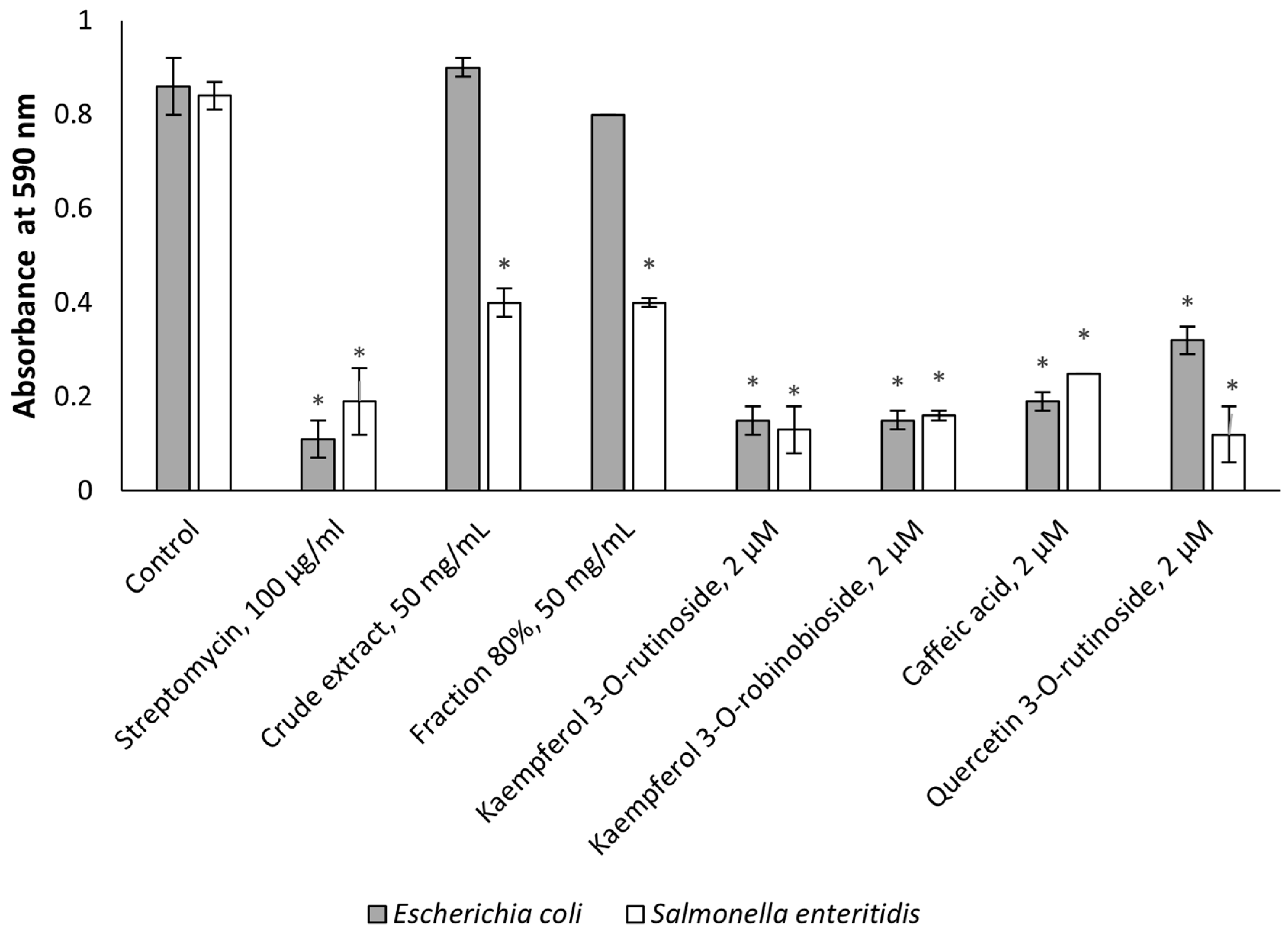 Molecules 30 01961 g002