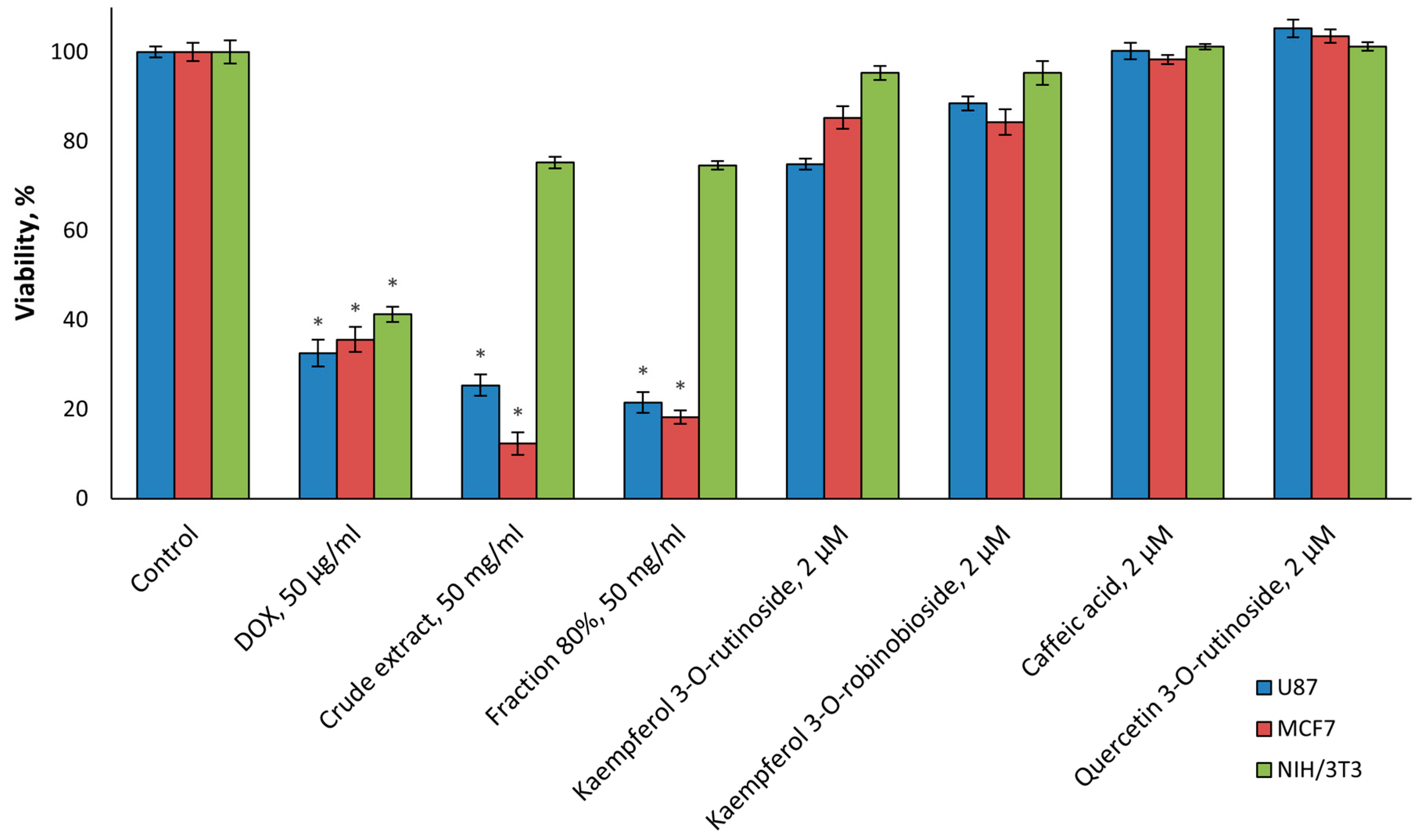 Molecules 30 01961 g003
