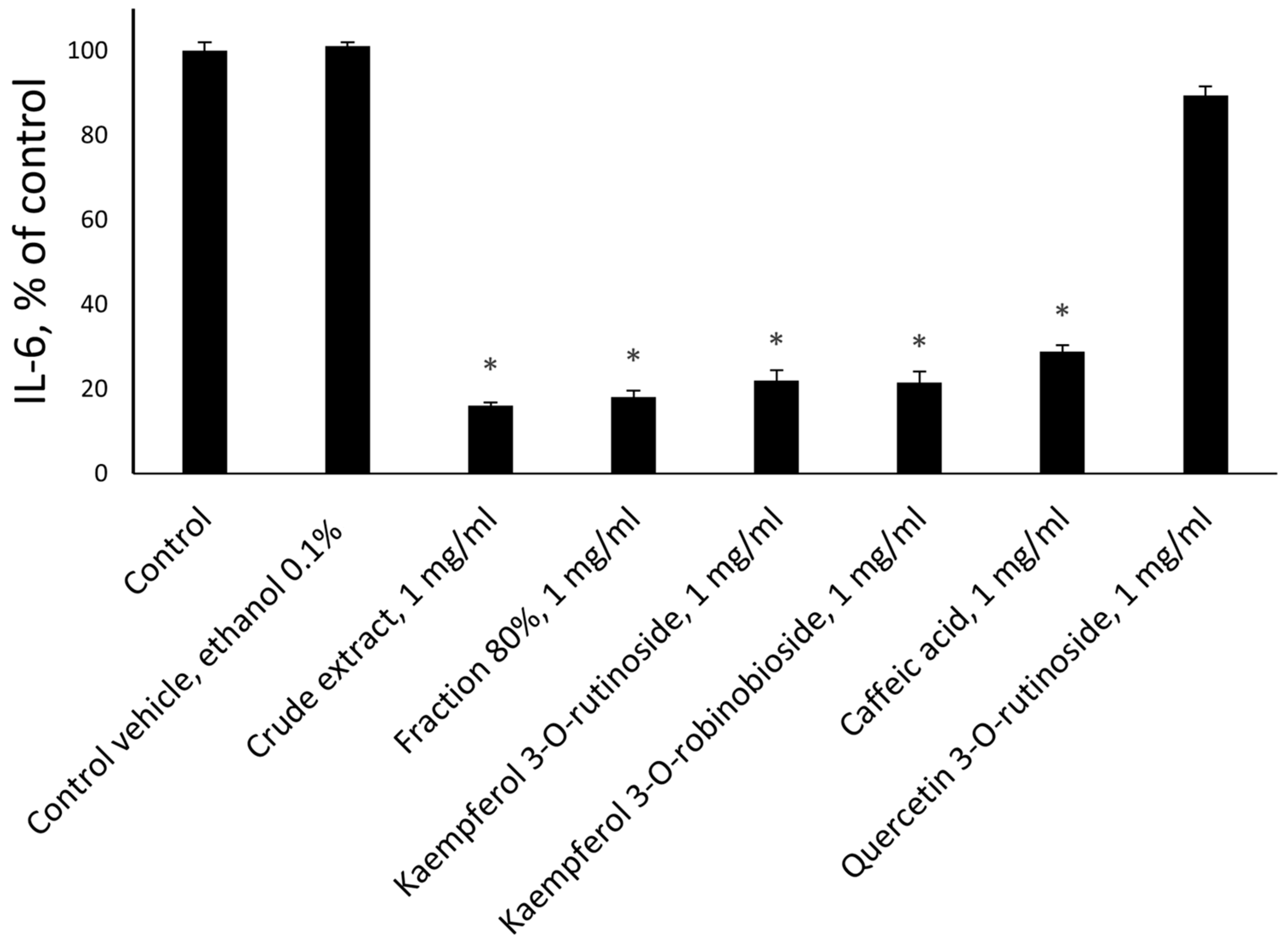 Molecules 30 01961 g005