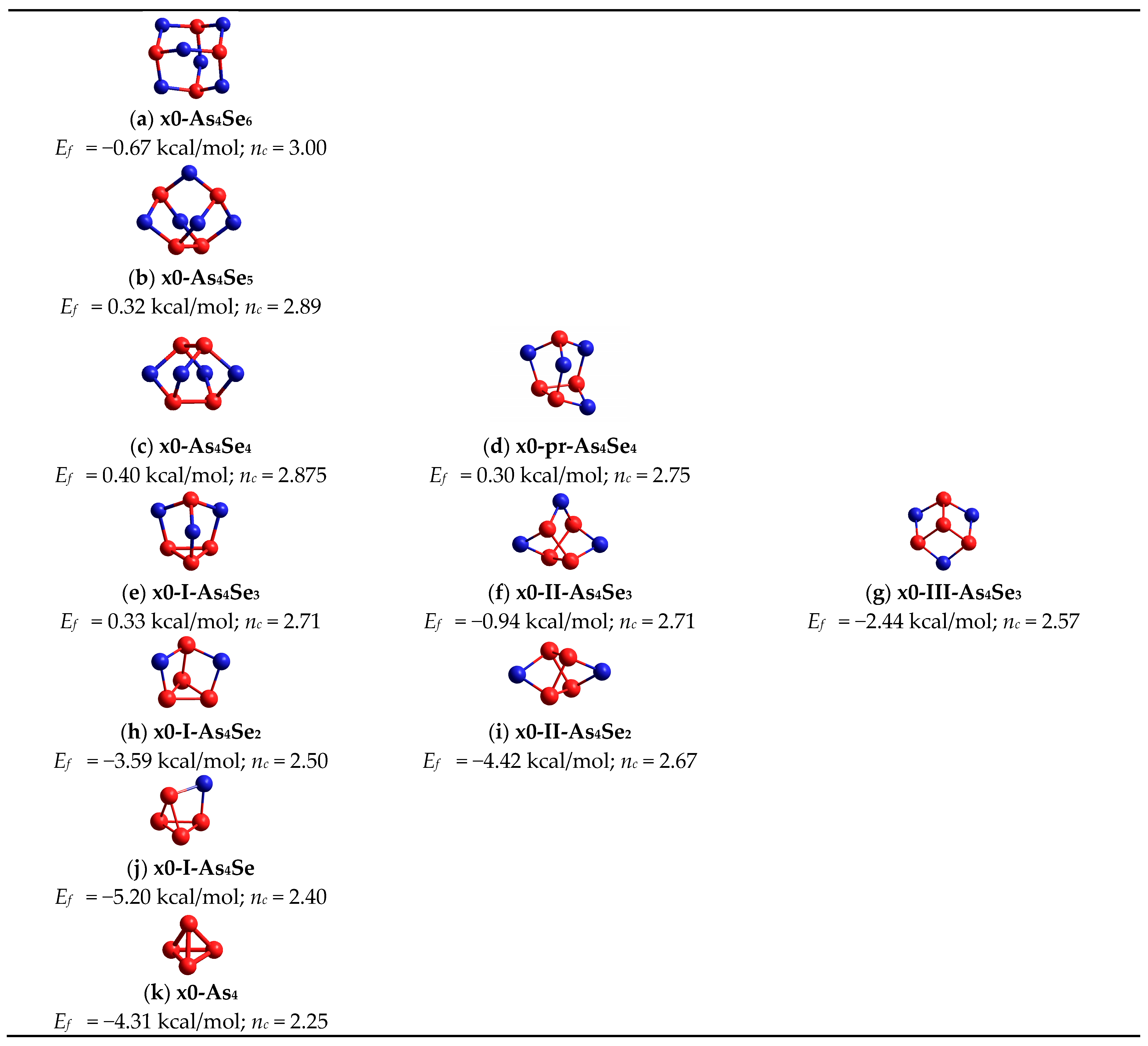 Molecules 30 01963 g003