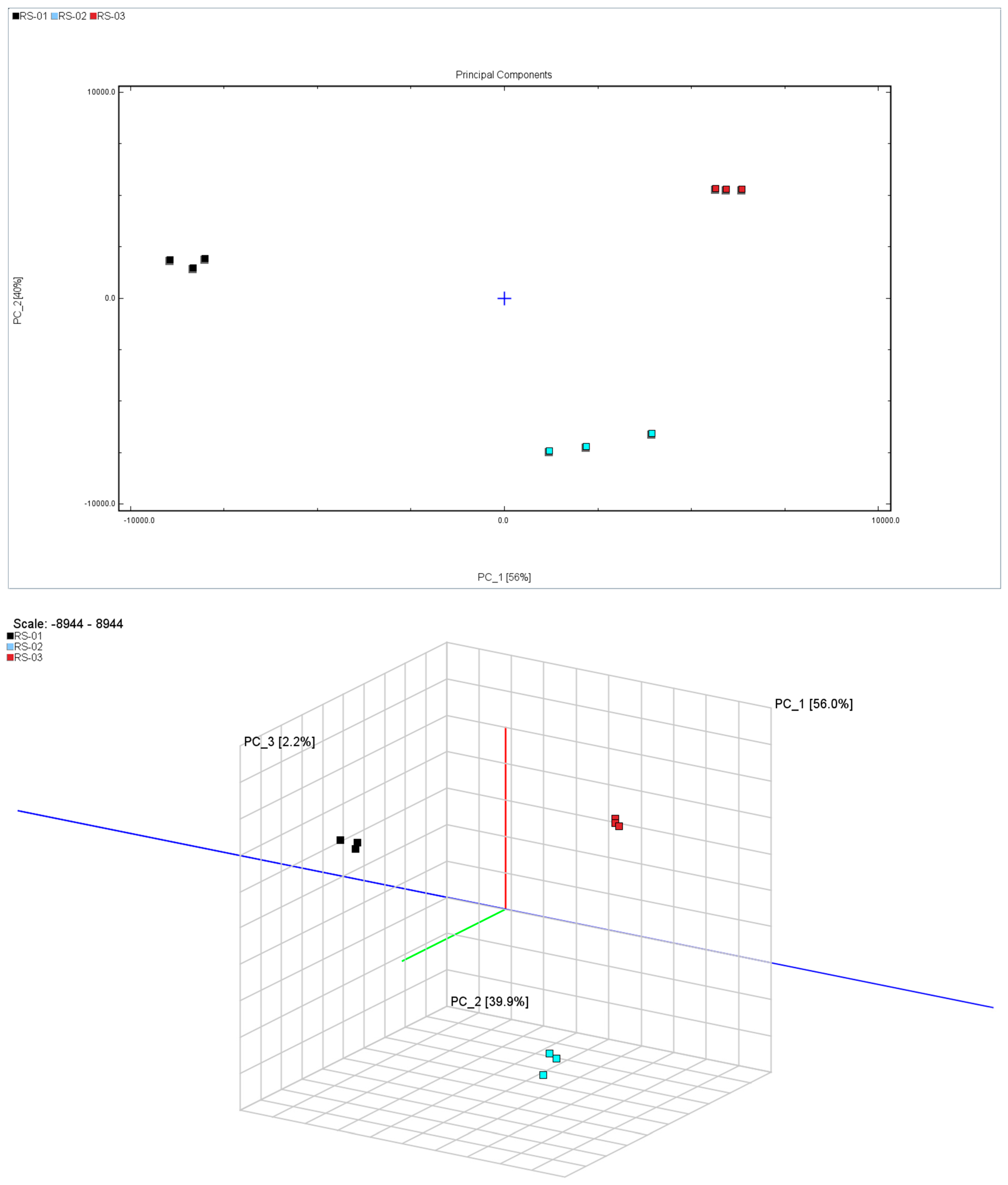 Molecules 30 01965 g003