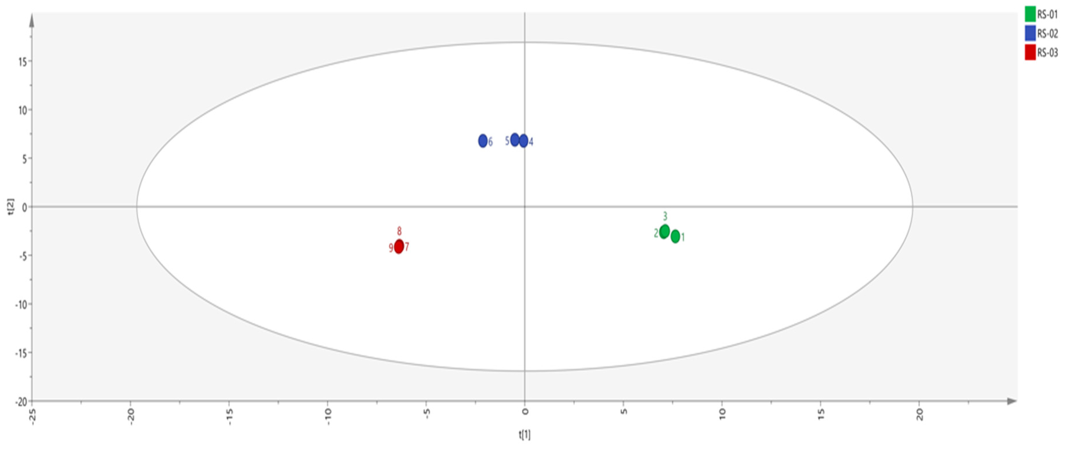 Molecules 30 01965 g005
