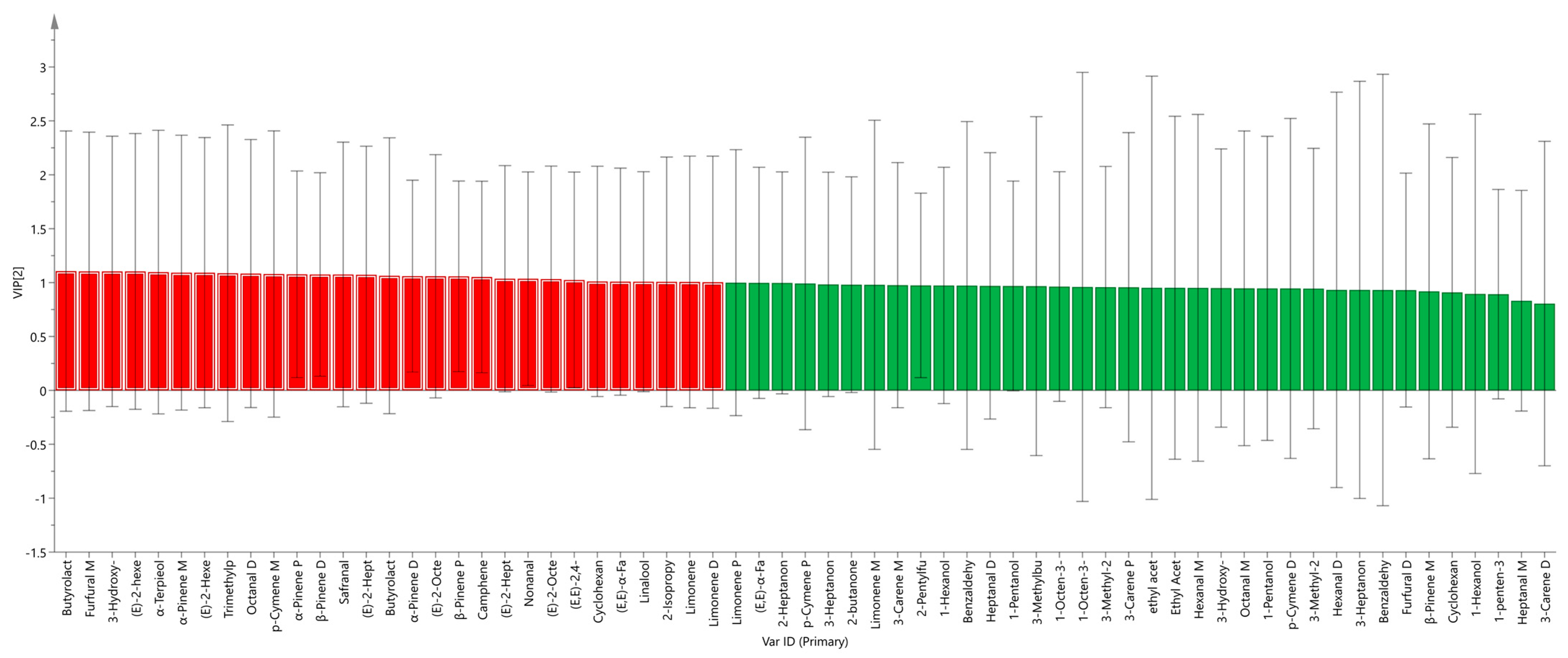 Molecules 30 01965 g006