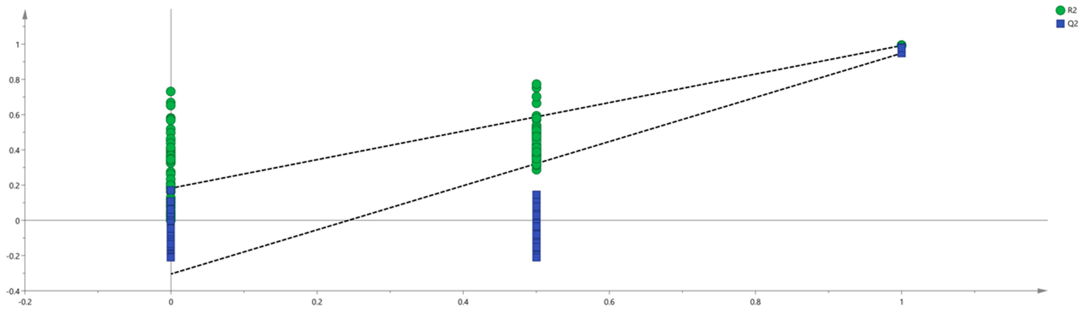 Molecules 30 01965 g007