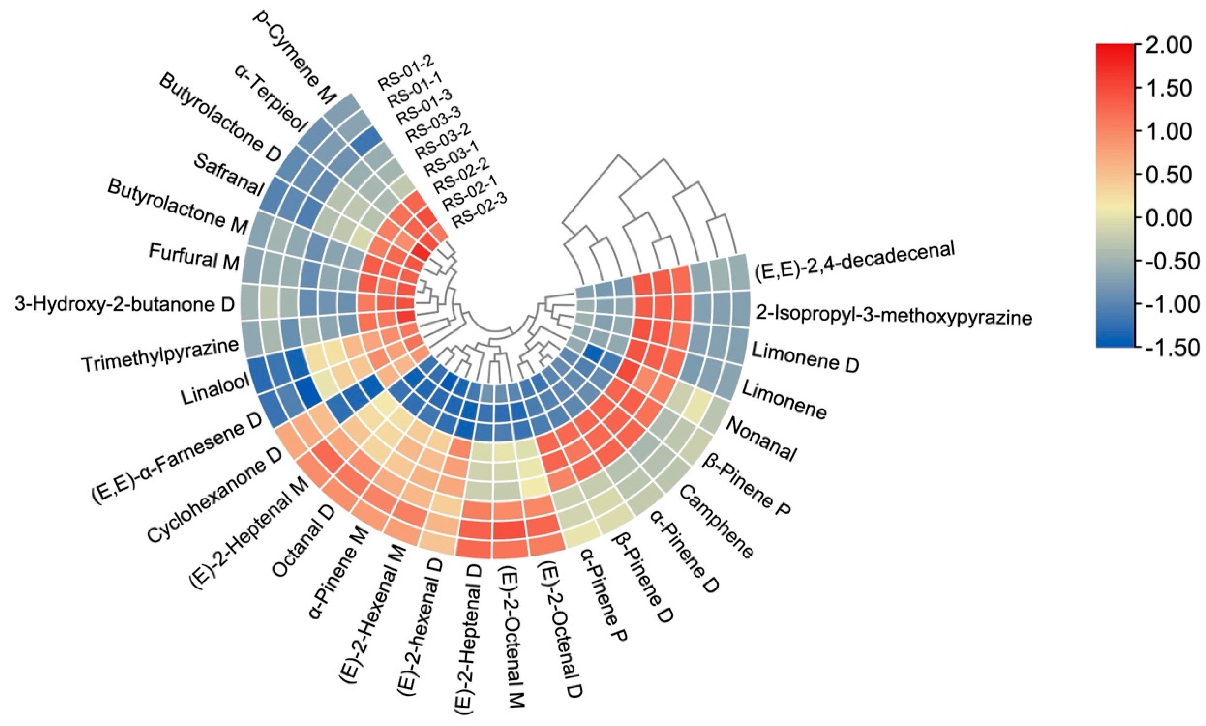 Molecules 30 01965 g008