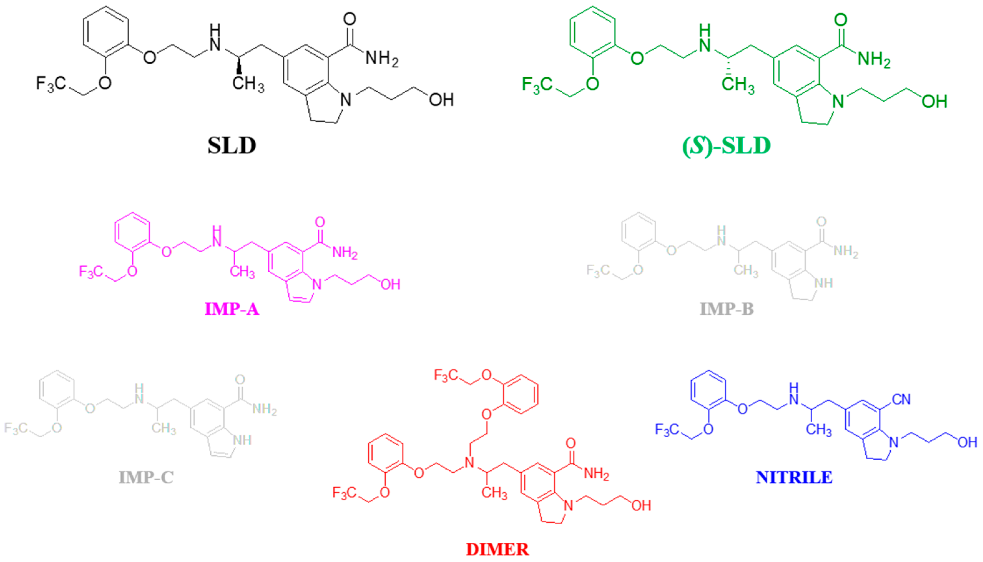 Molecules 30 01966 g001