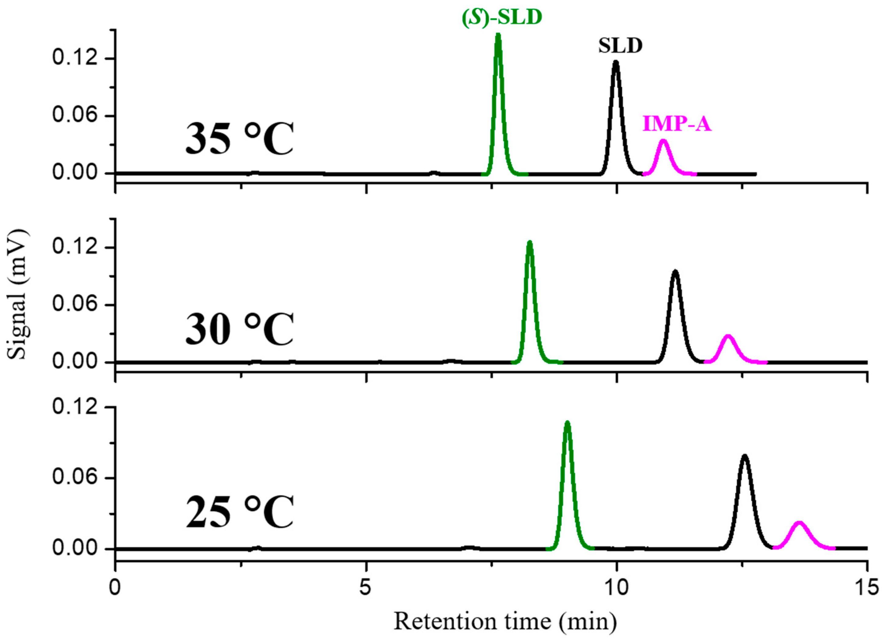 Molecules 30 01966 g002