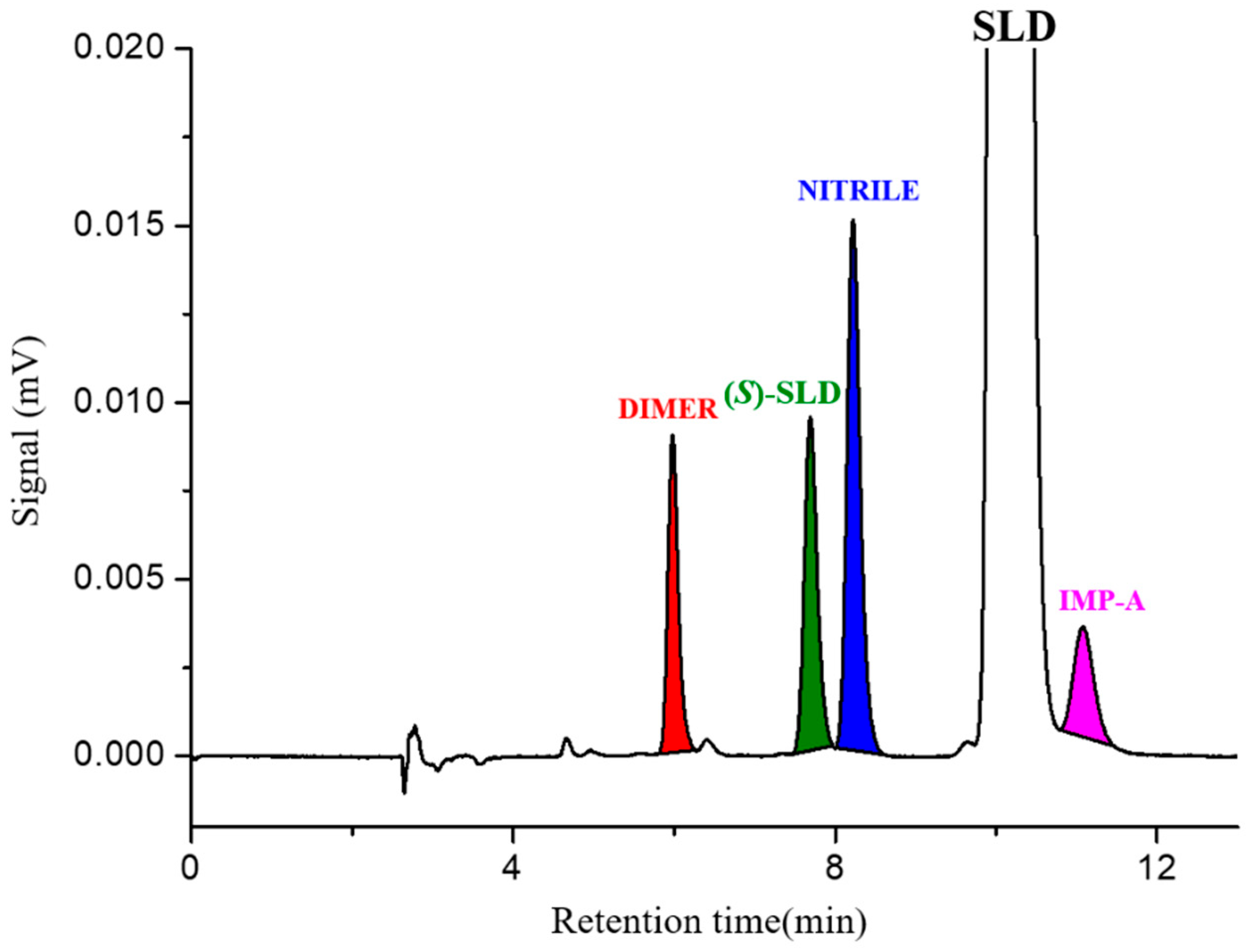 Molecules 30 01966 g003