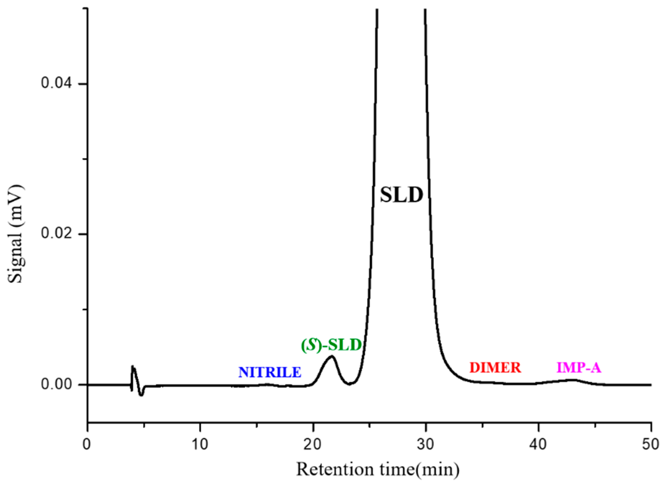 Molecules 30 01966 g004