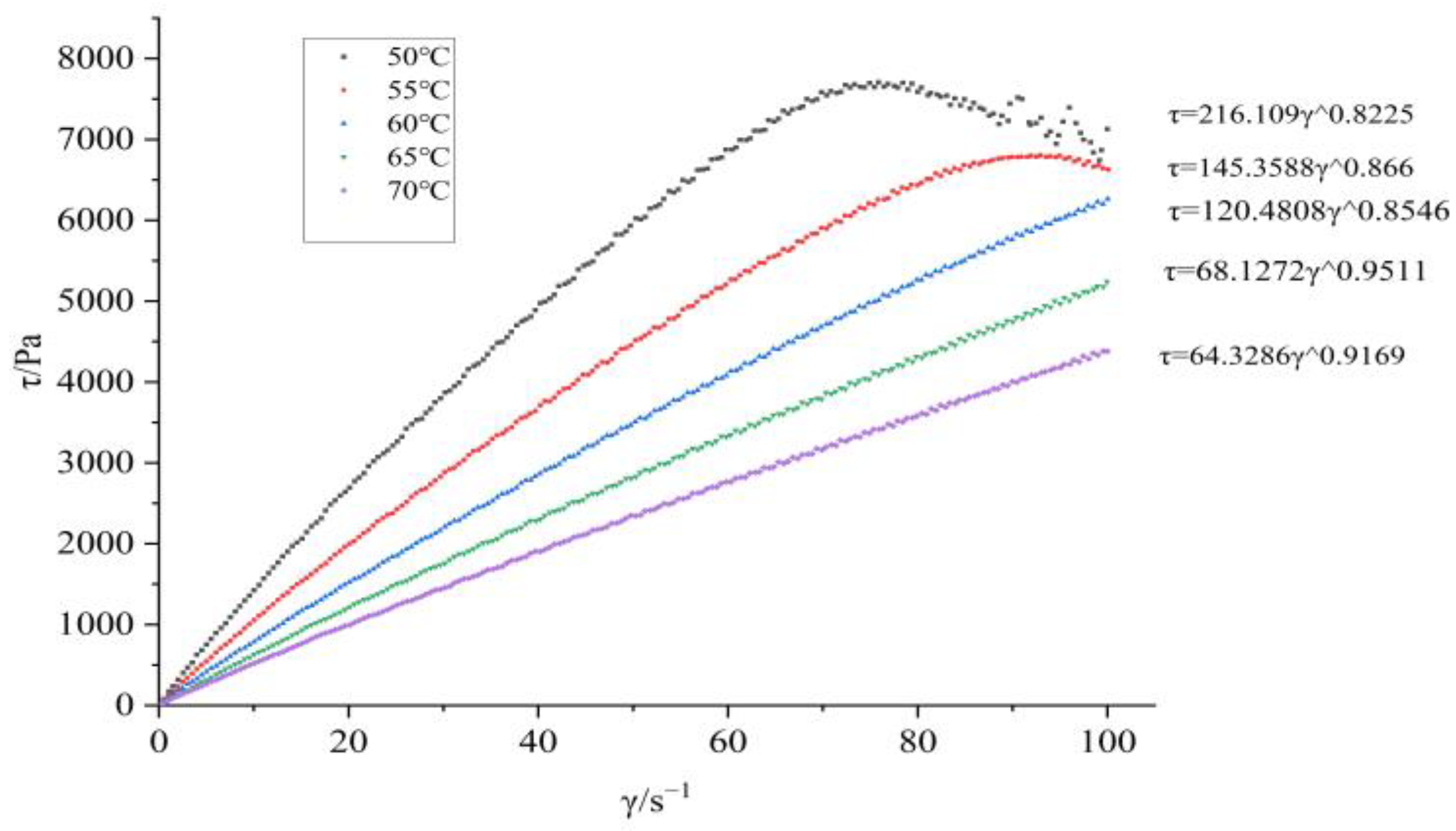 Molecules 30 01967 g002
