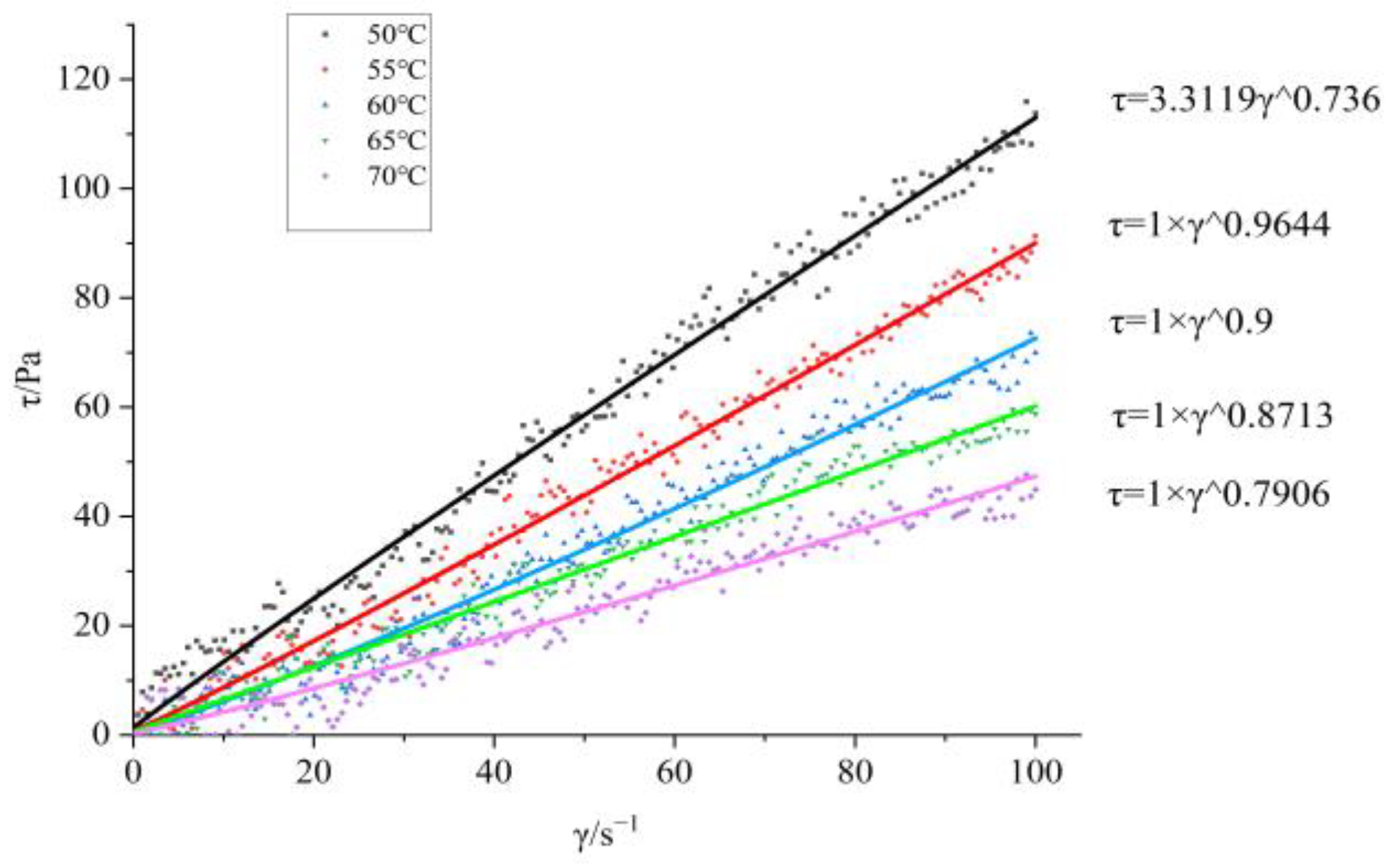 Molecules 30 01967 g003