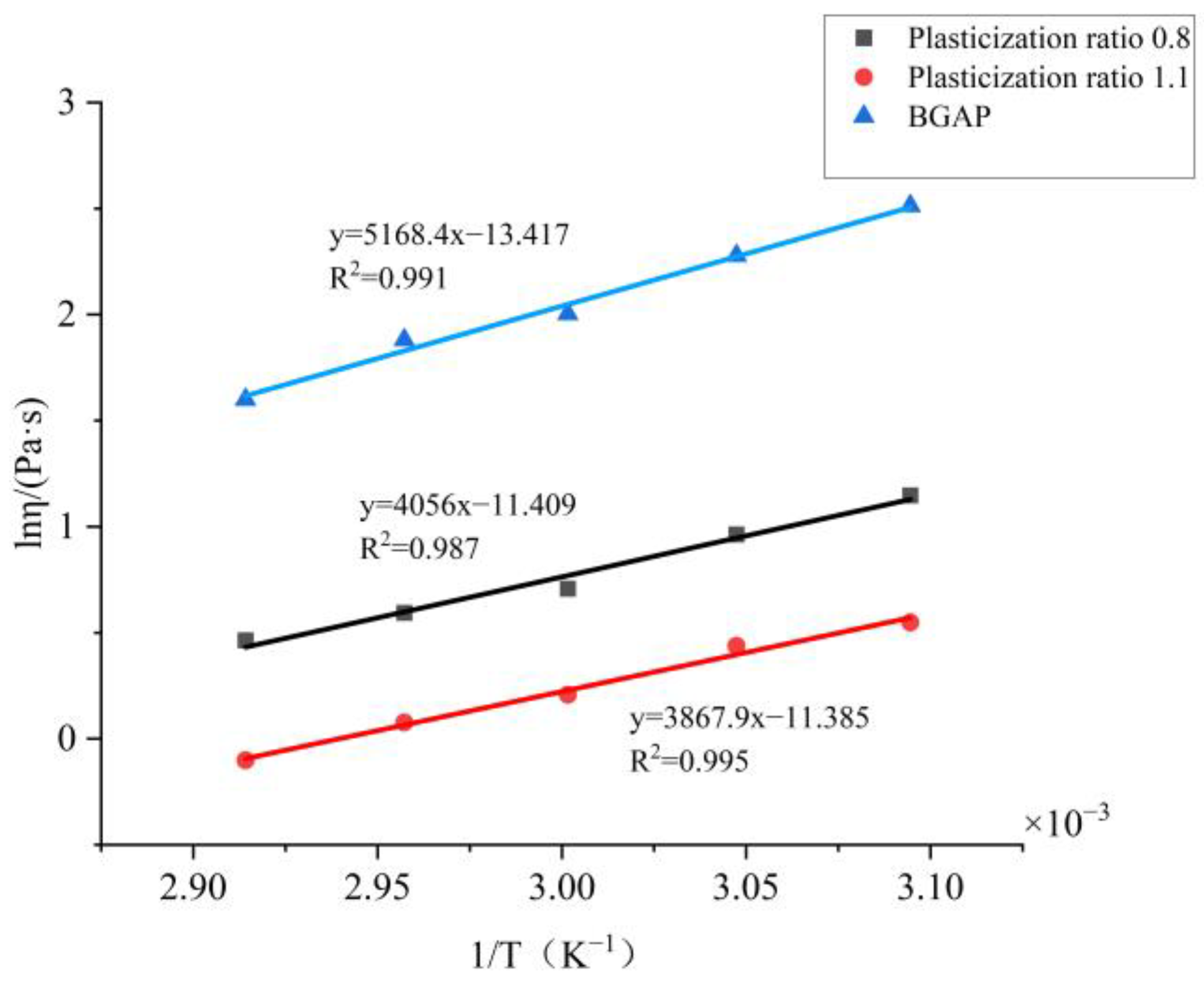 Molecules 30 01967 g004