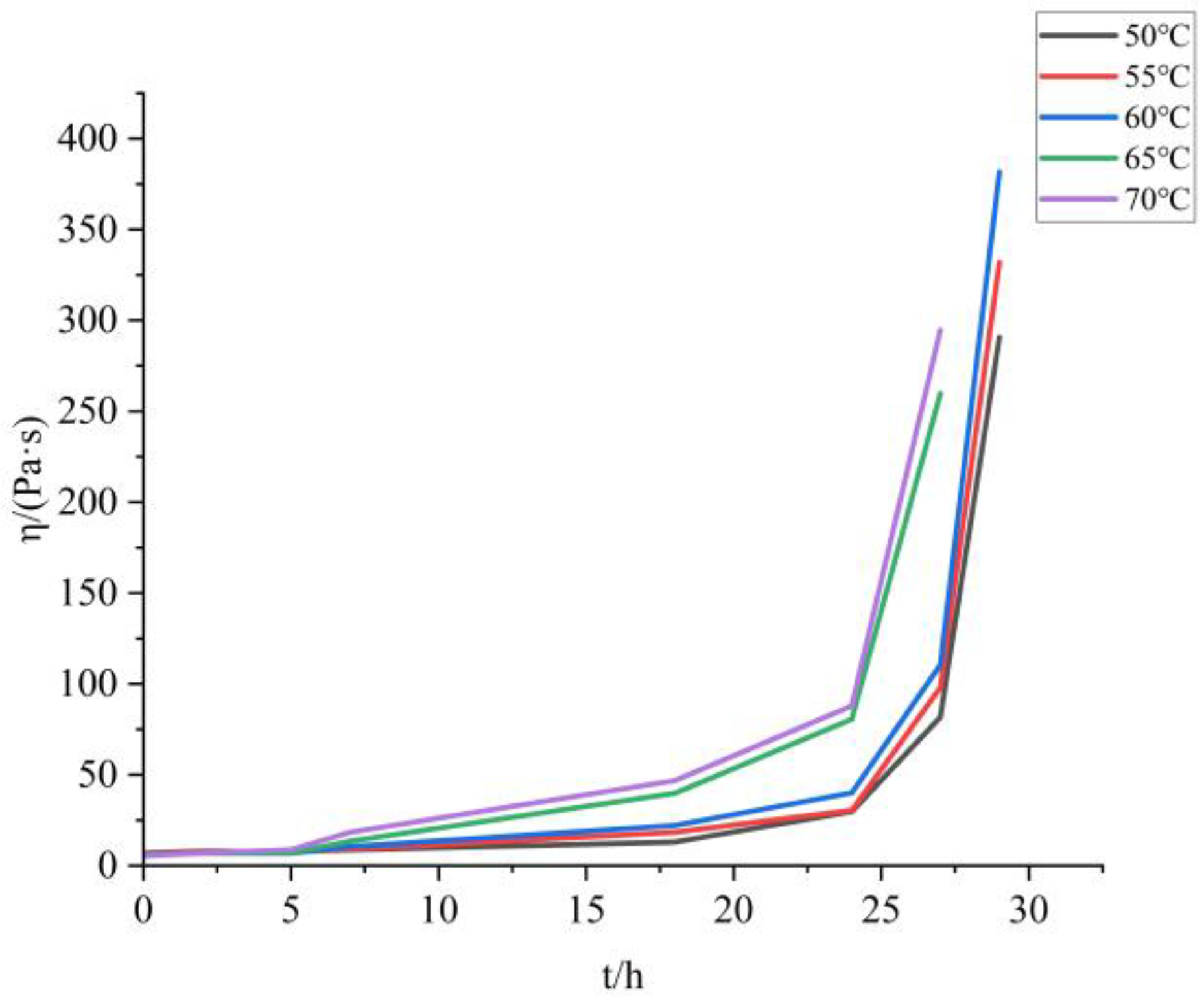 Molecules 30 01967 g005
