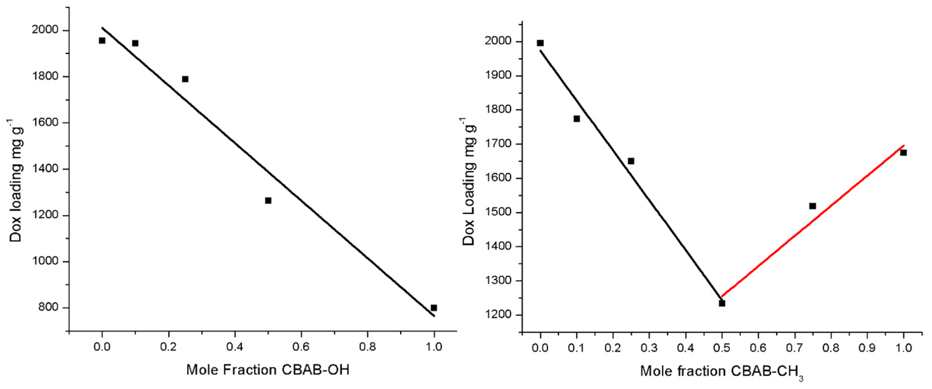 Molecules 30 01968 g006