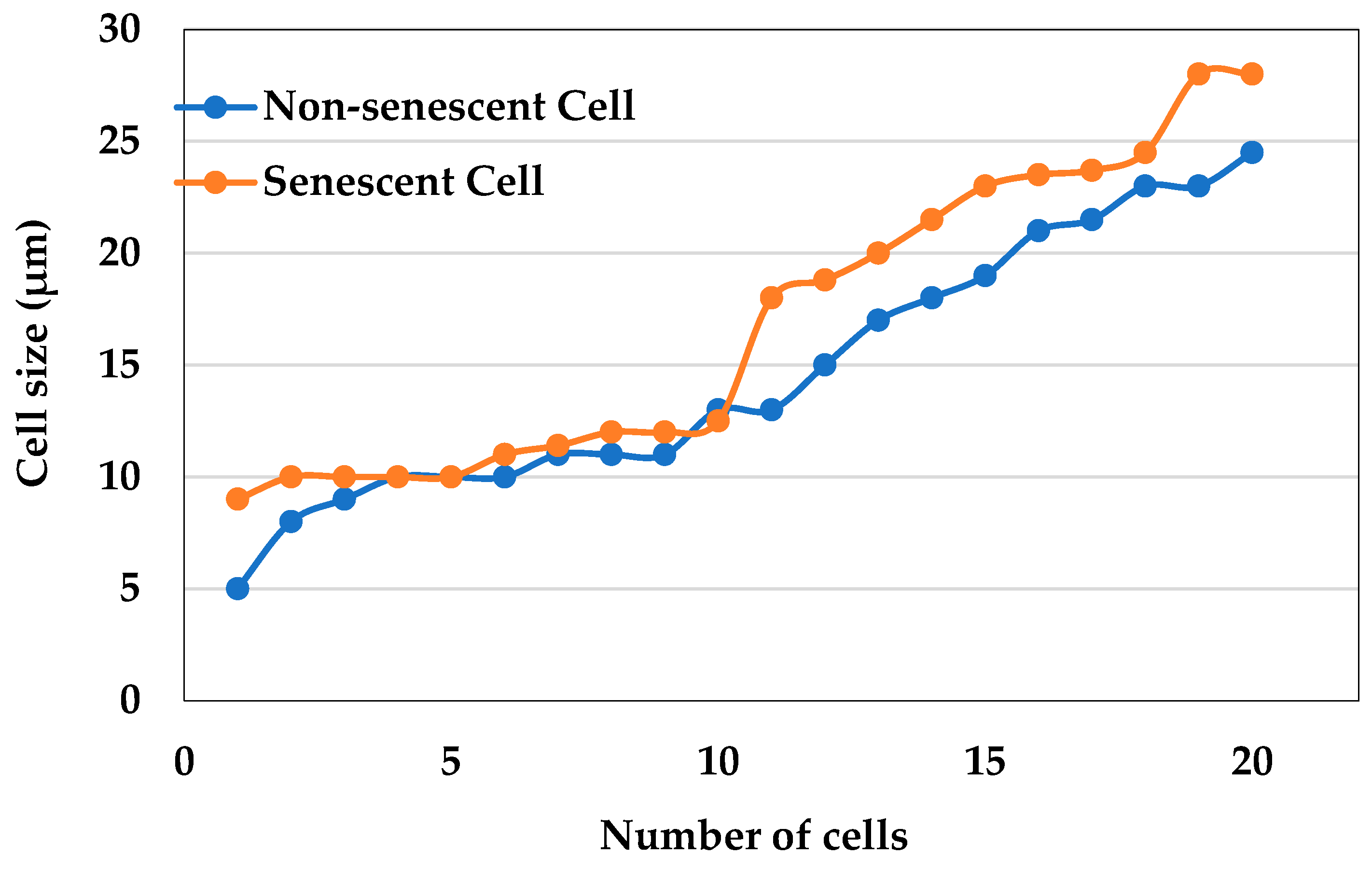 Molecules 30 01970 g004