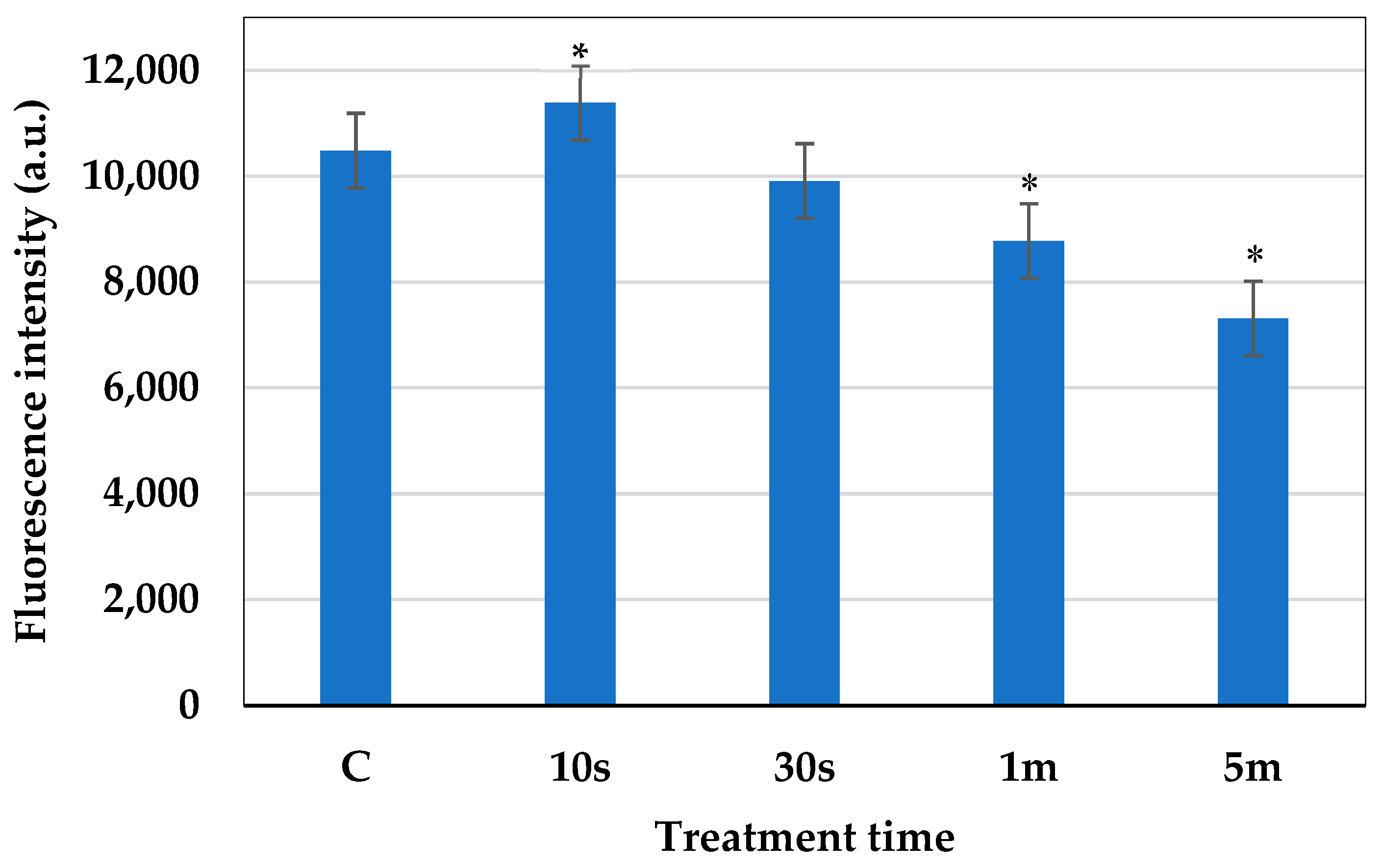 Molecules 30 01970 g007