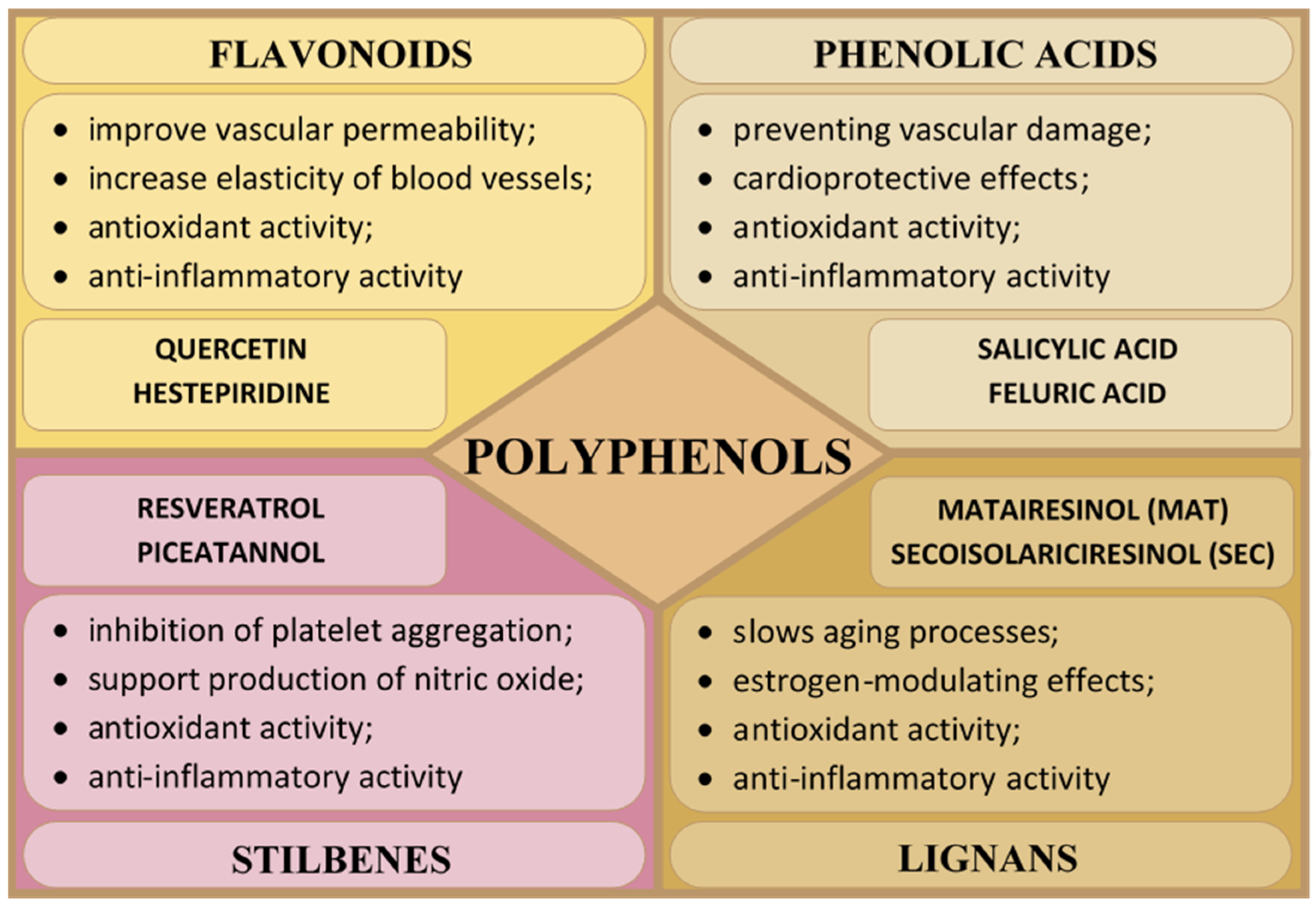 Molecules 30 01973 g002