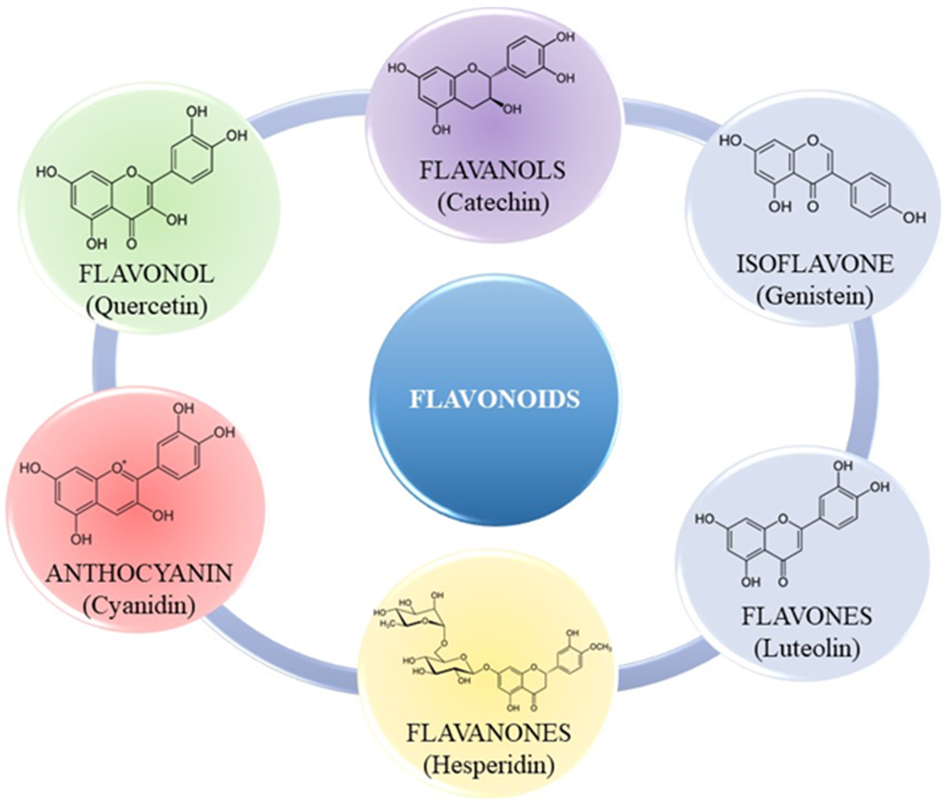 Molecules 30 01973 g003