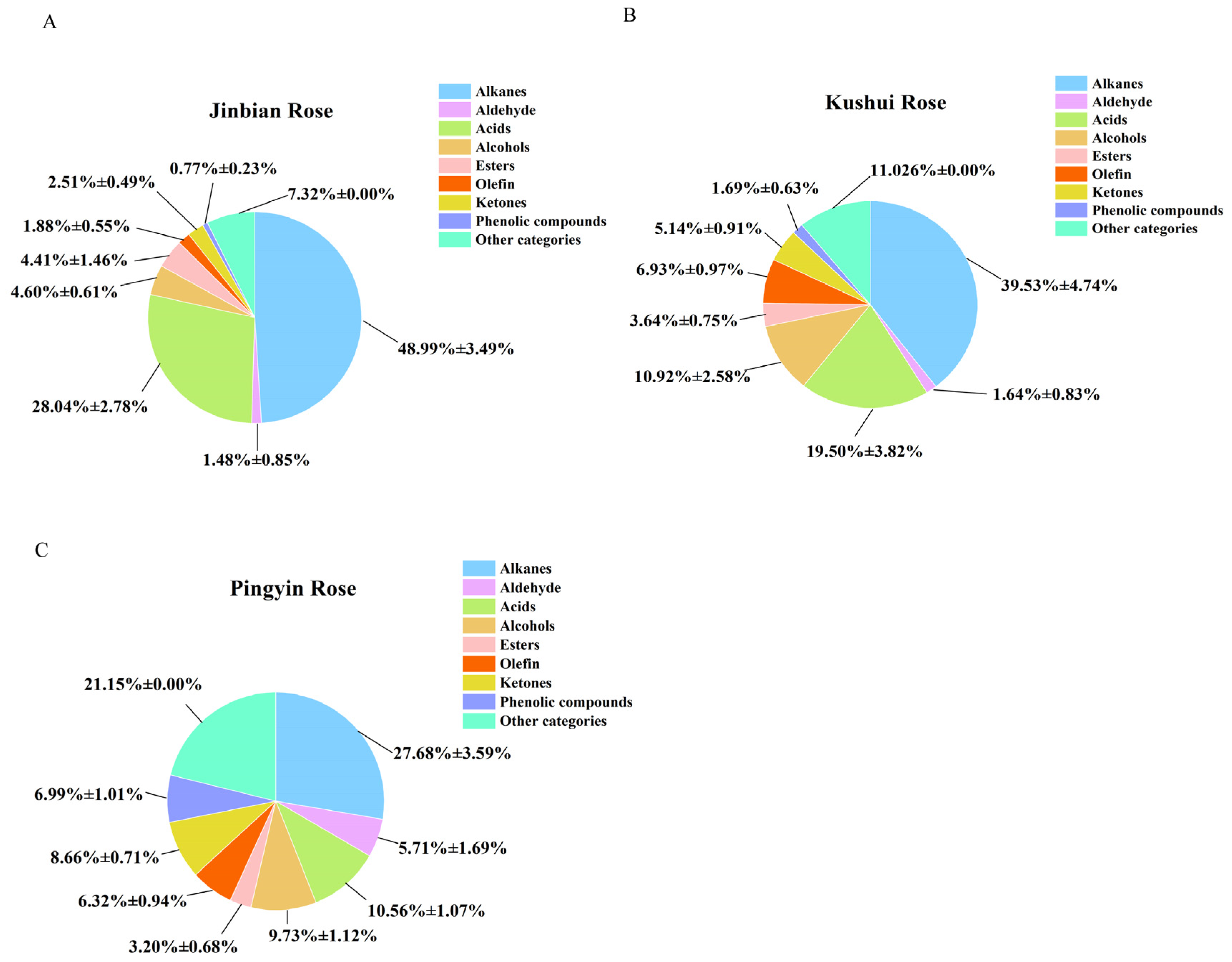 Molecules 30 01974 g001