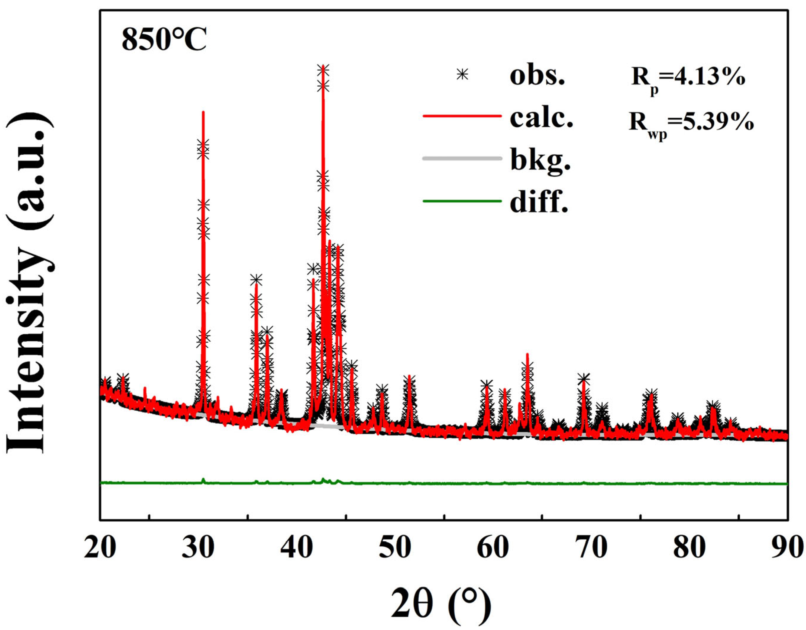 Molecules 30 01975 g005
