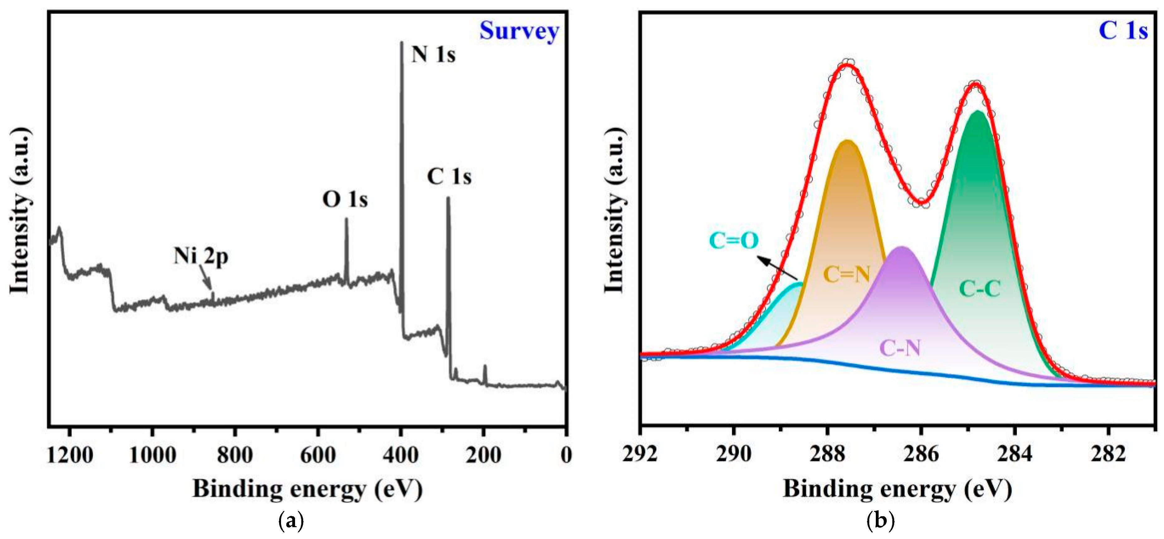 Molecules 30 01977 g006a