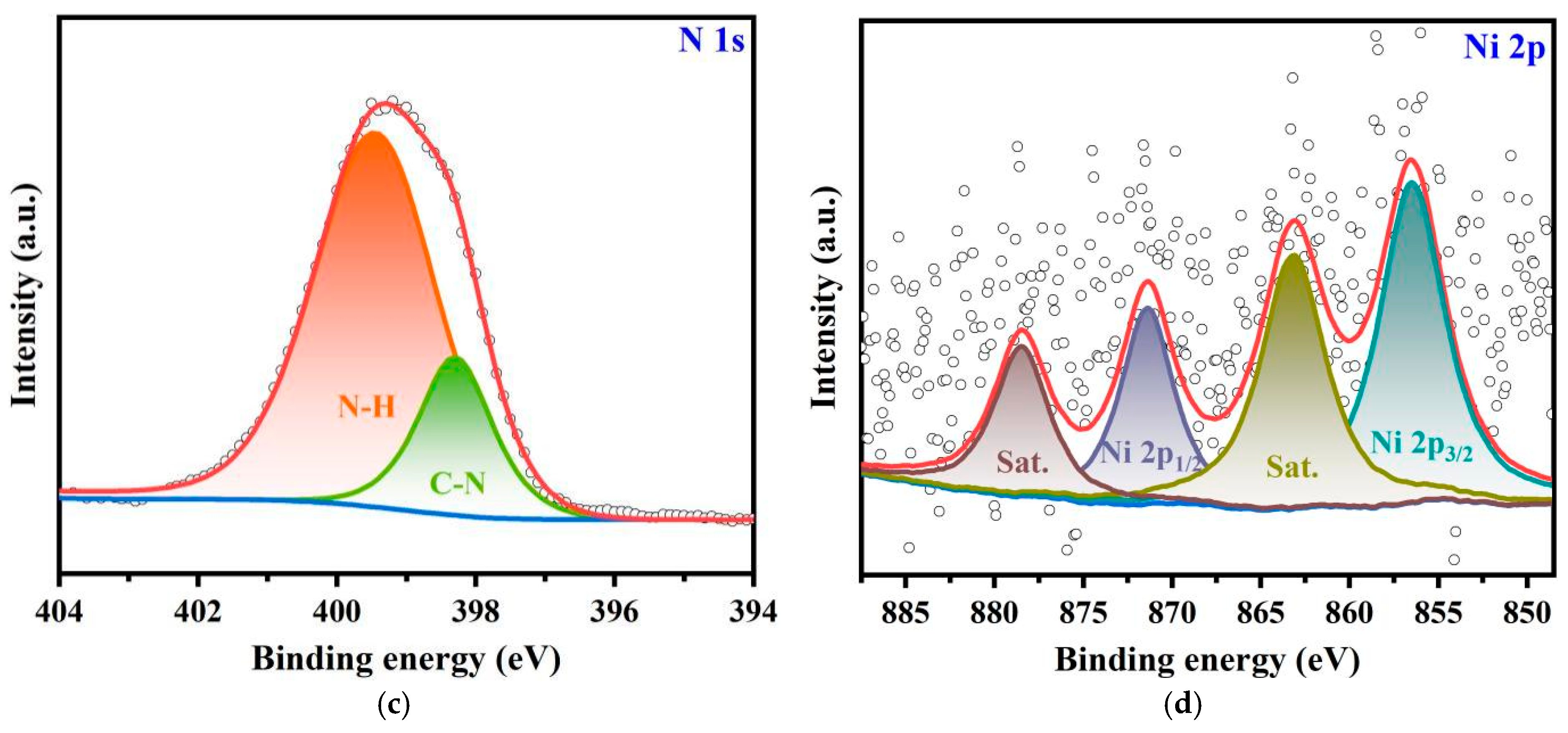 Molecules 30 01977 g006b