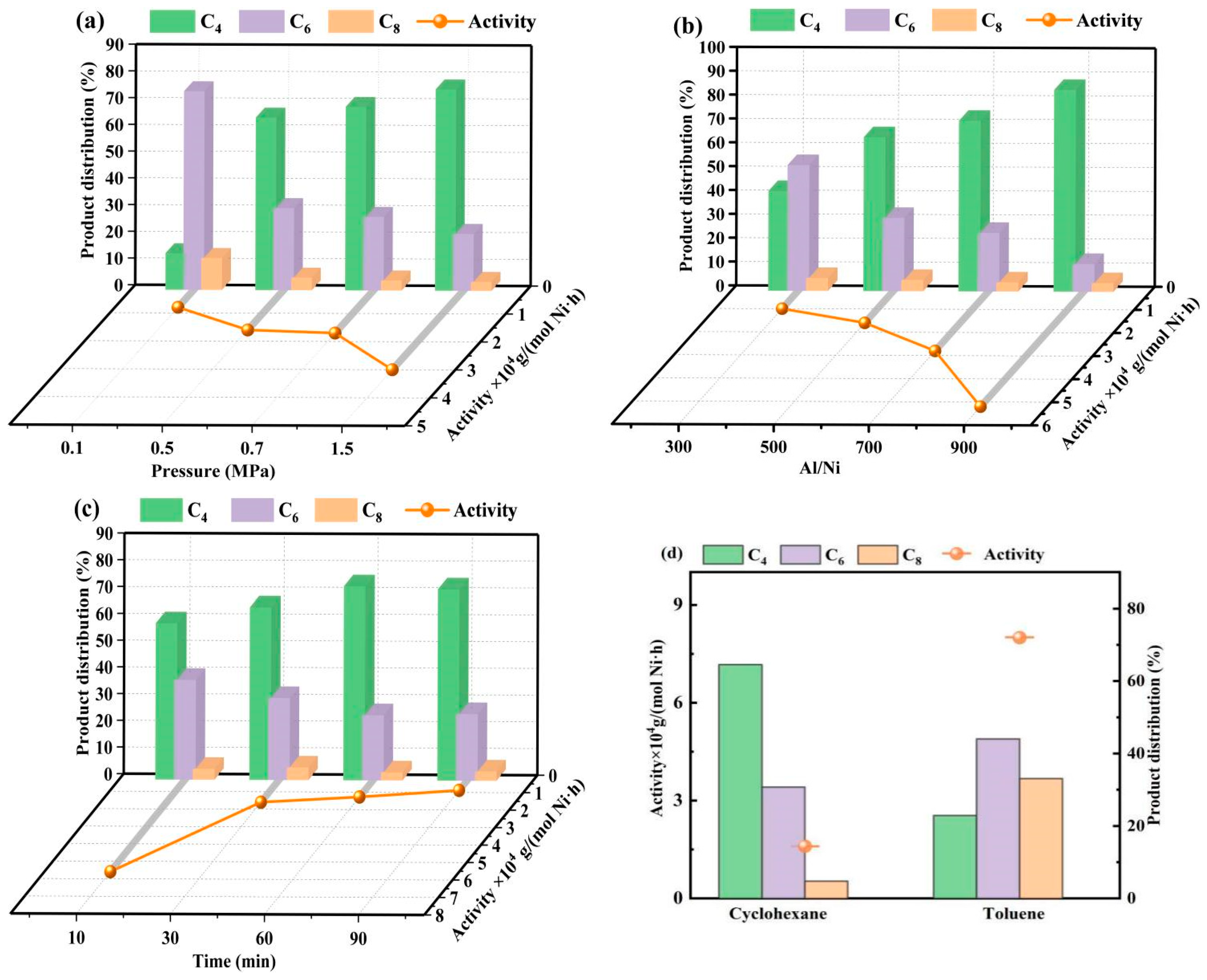 Molecules 30 01977 g008