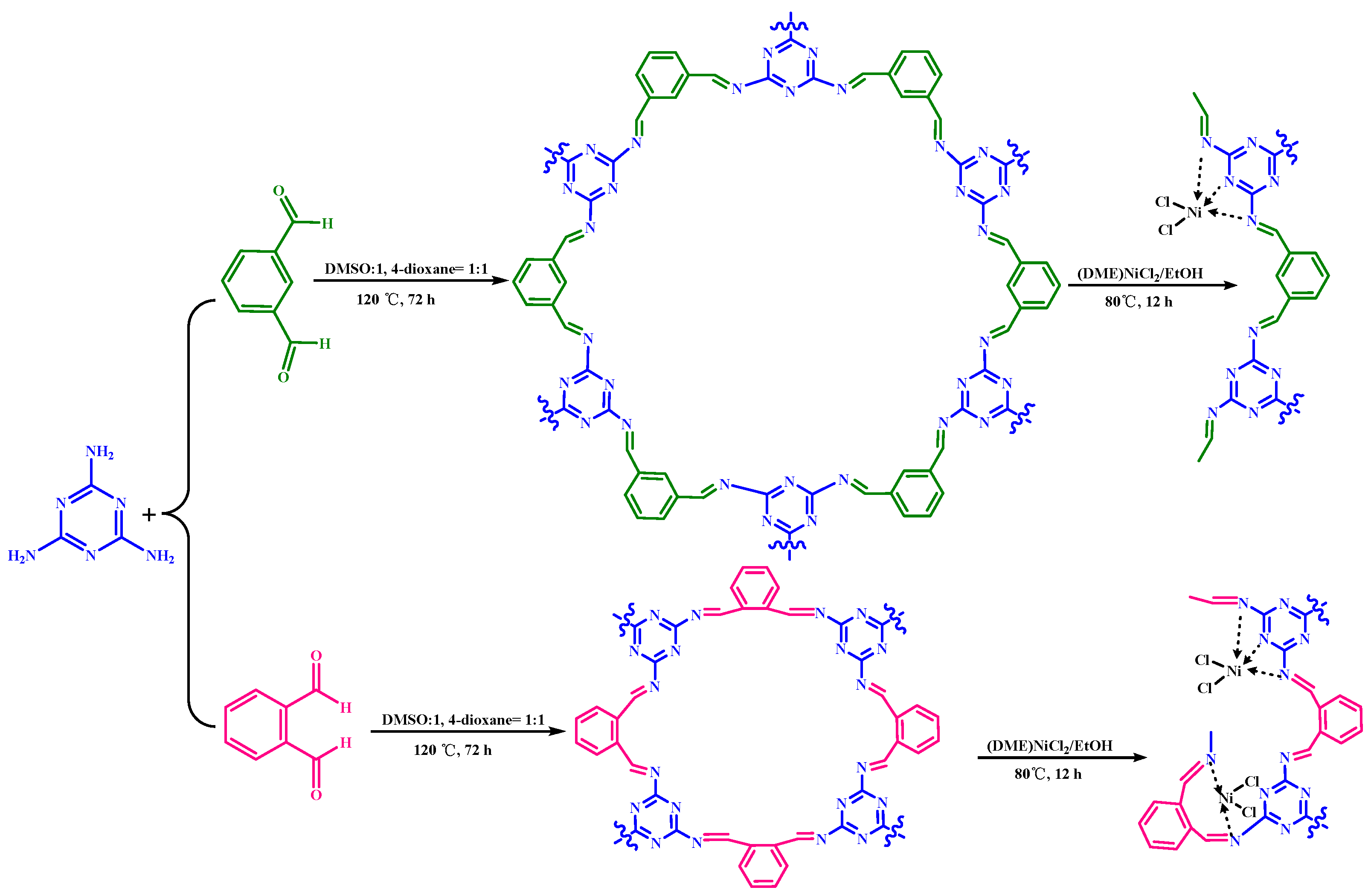 Molecules 30 01977 sch001