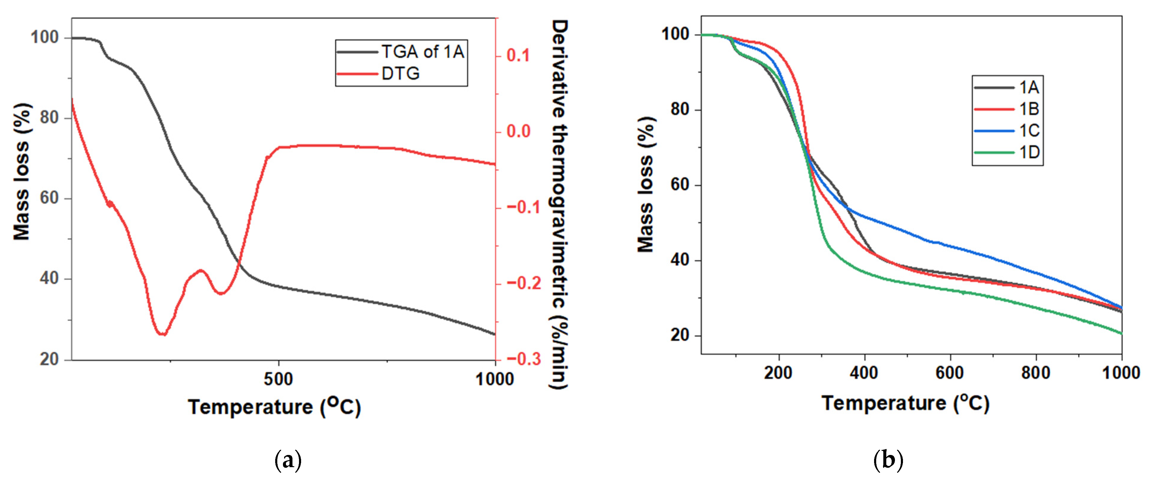 Molecules 30 01981 g004