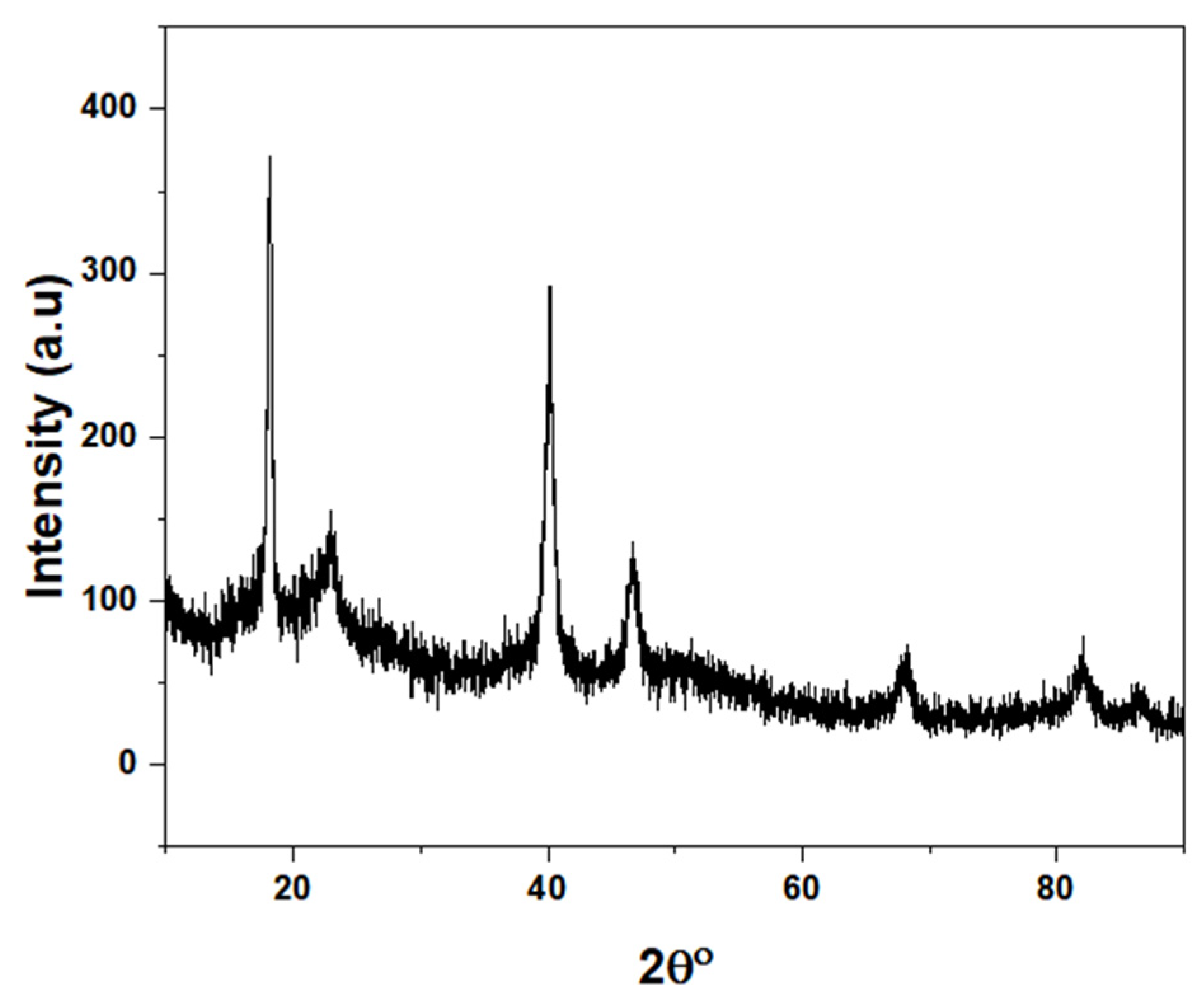 Molecules 30 01981 g007
