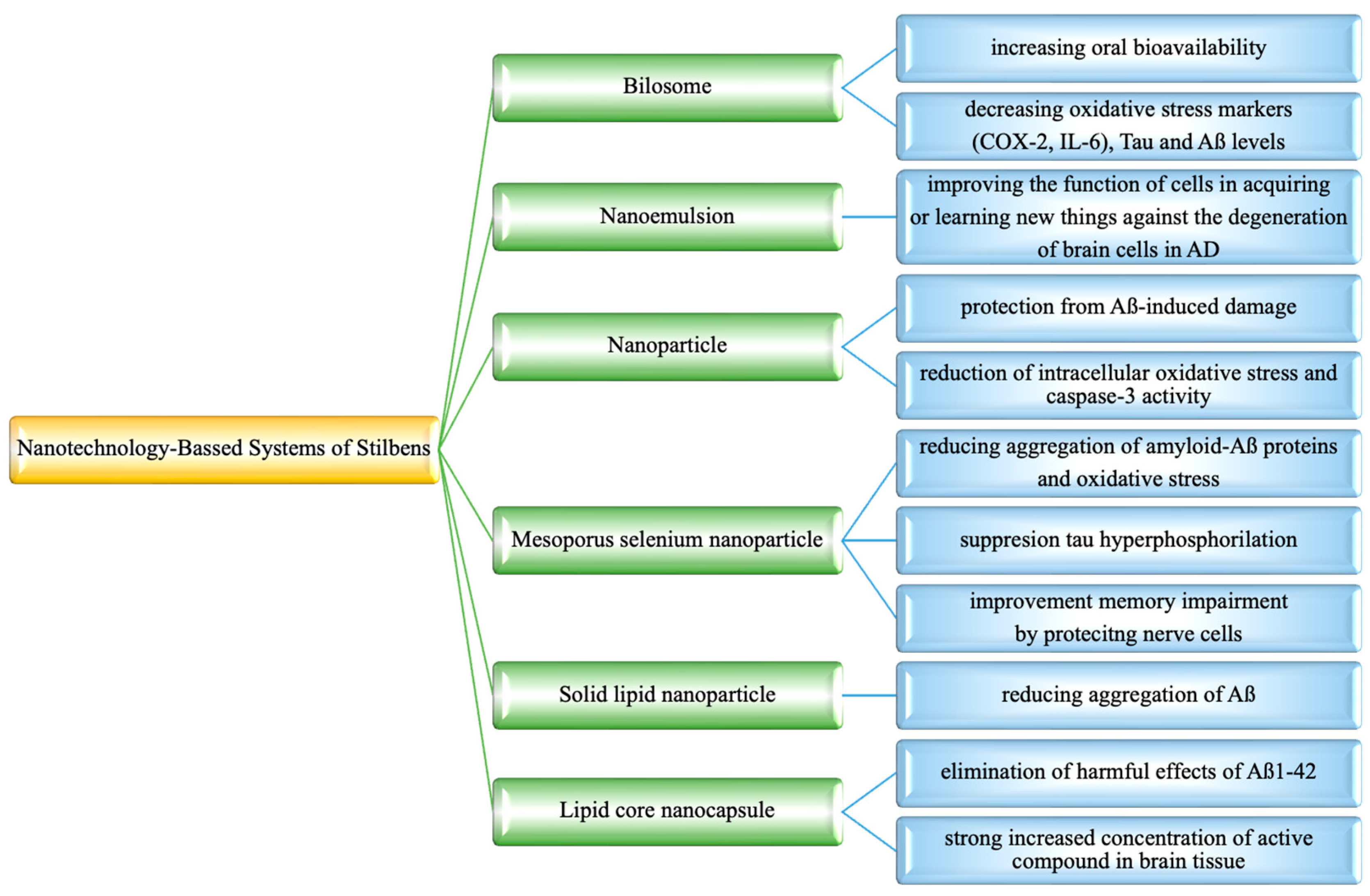 Molecules 30 01982 g018 Molecules 30 01982 g018