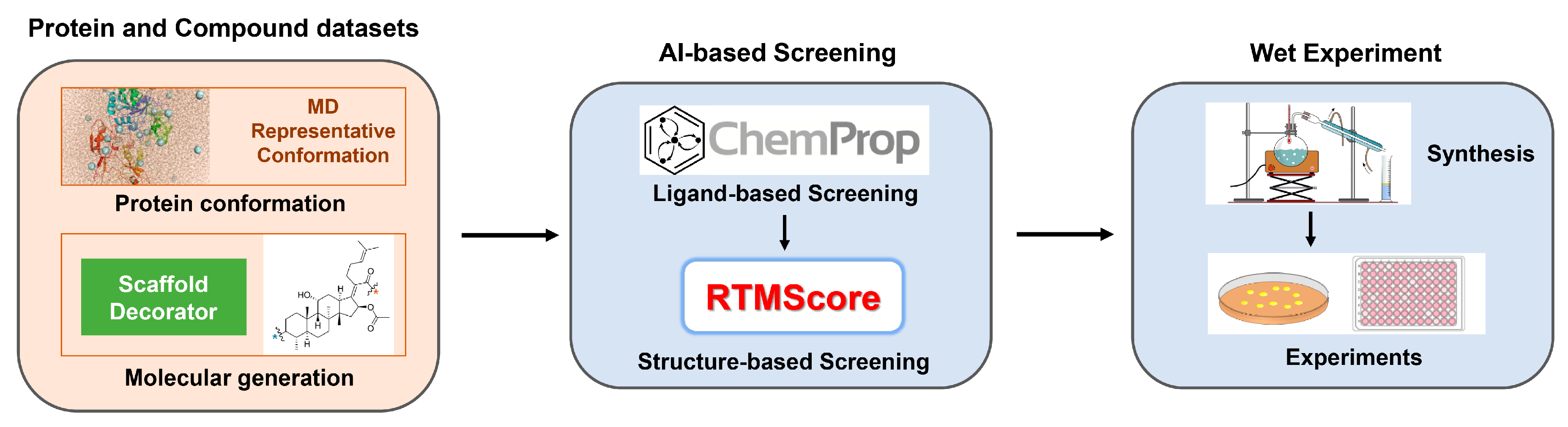 Molecules 30 01983 g002