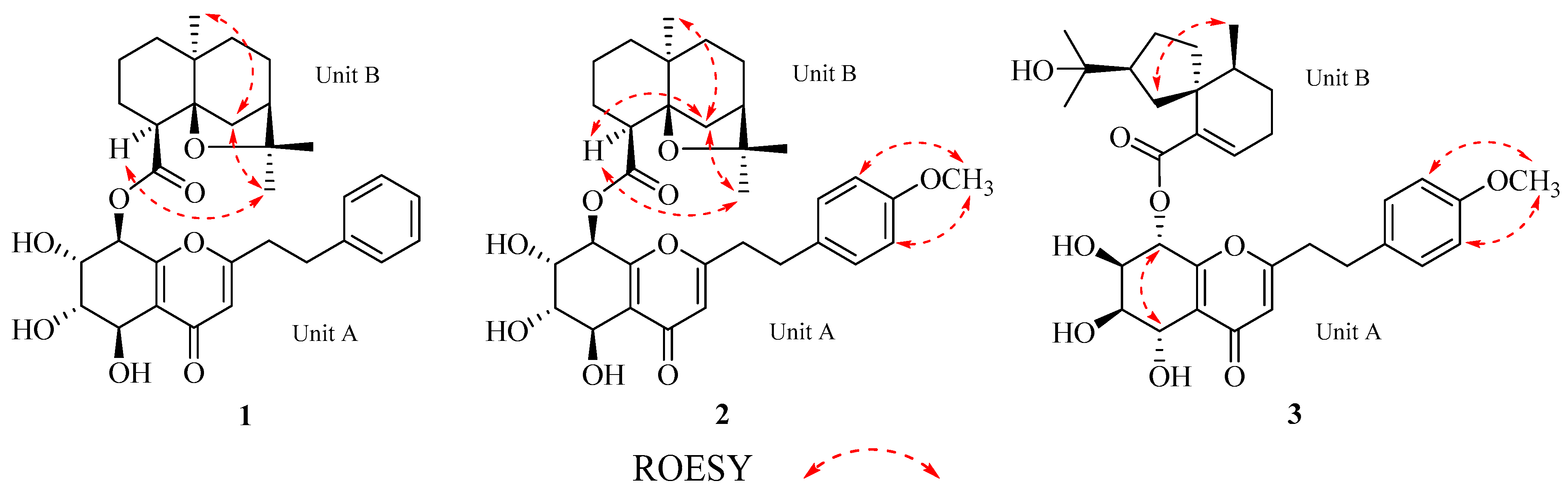 Molecules 30 01984 g003