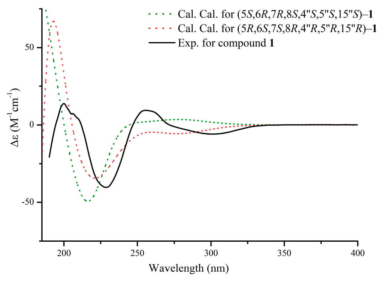 Molecules 30 01984 g004
