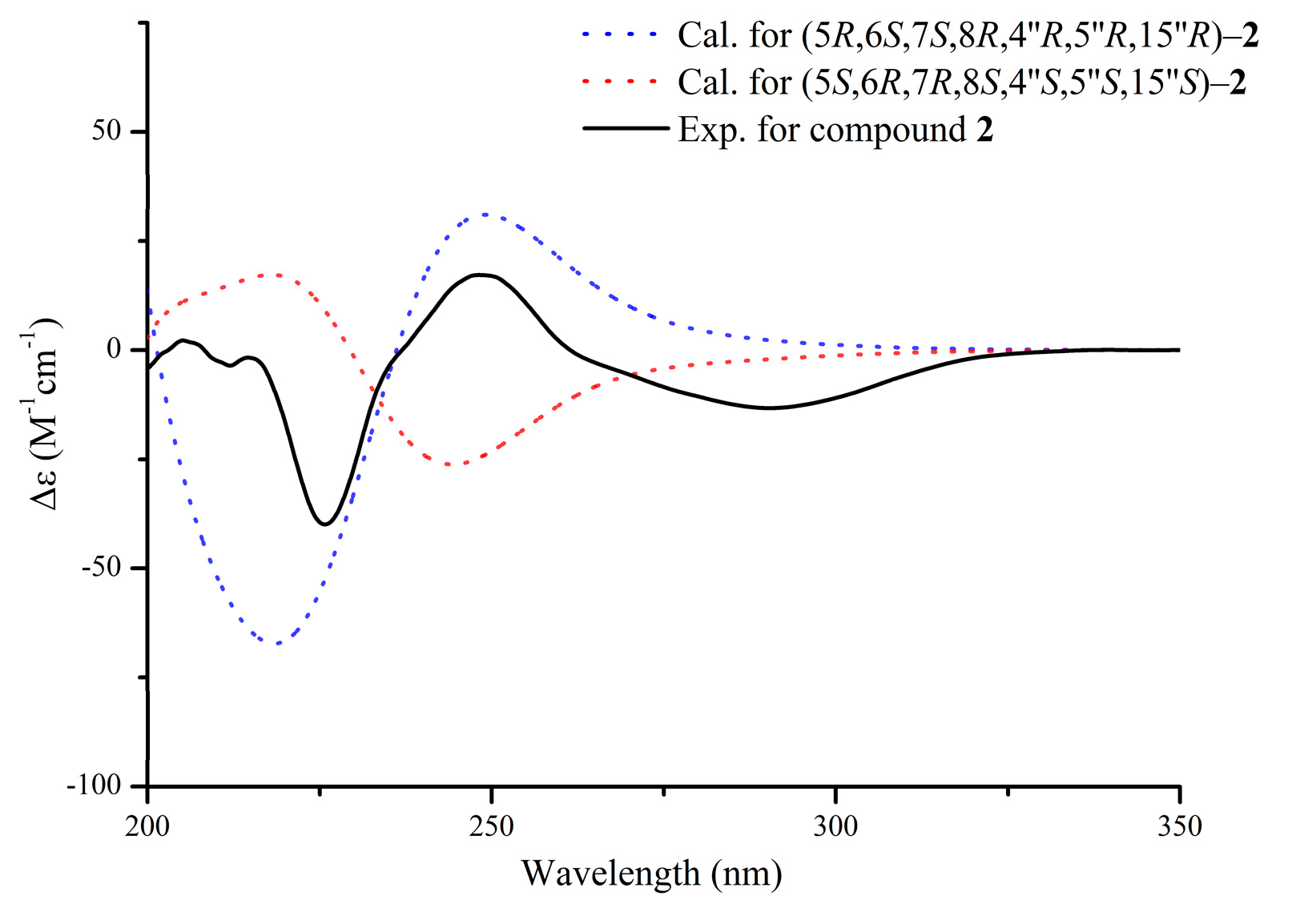 Molecules 30 01984 g005