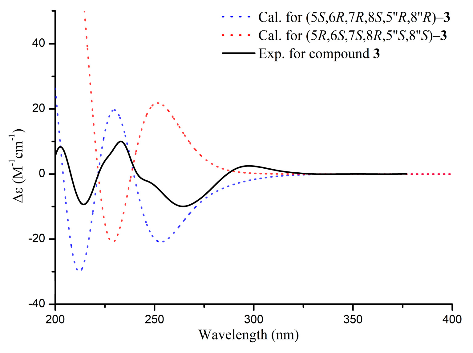 Molecules 30 01984 g006