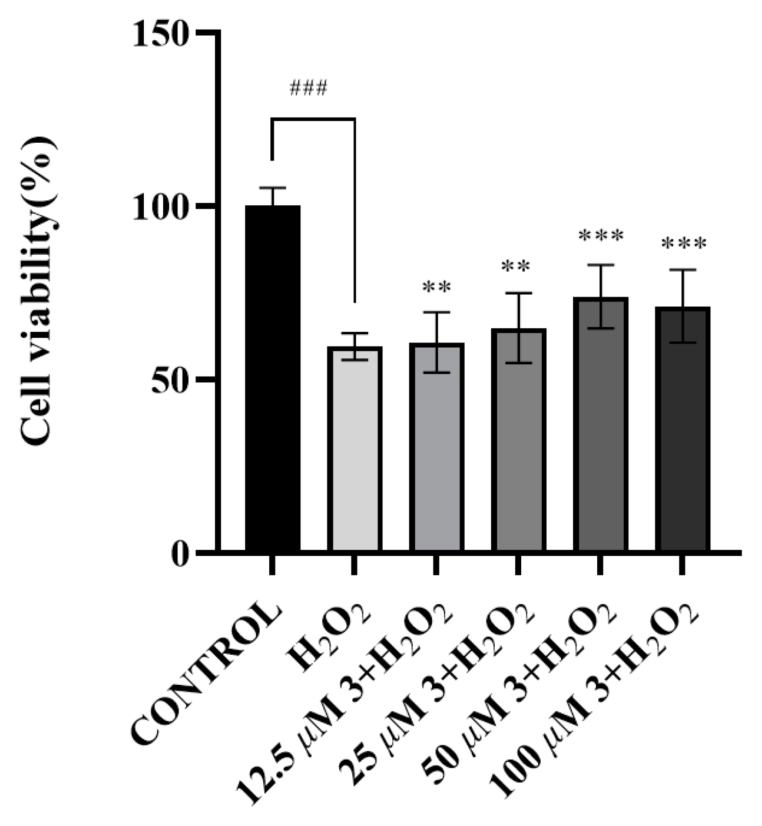 Molecules 30 01984 g008