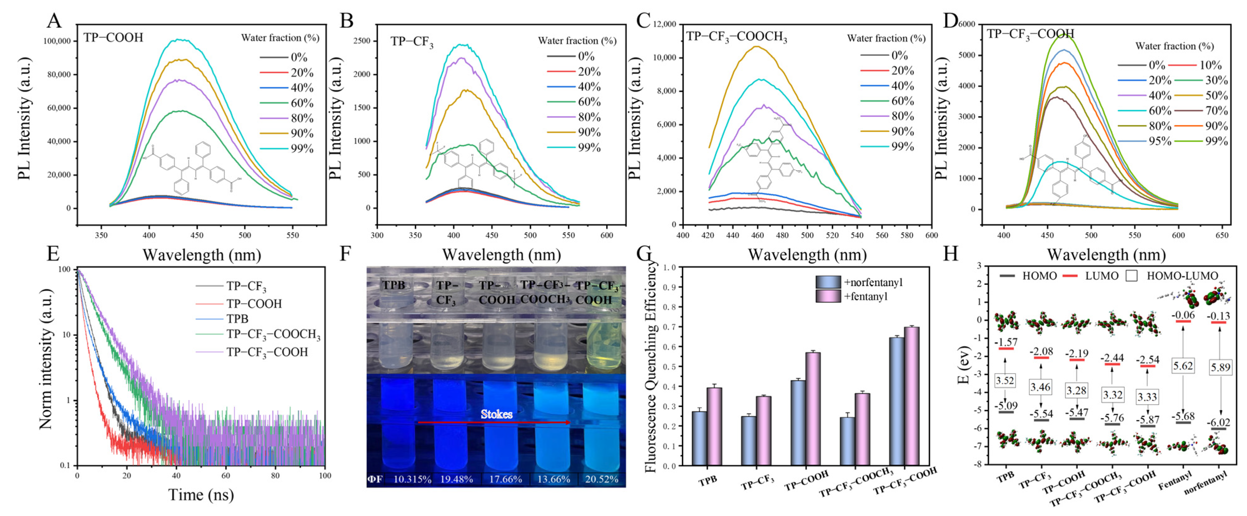 Molecules 30 01985 g001