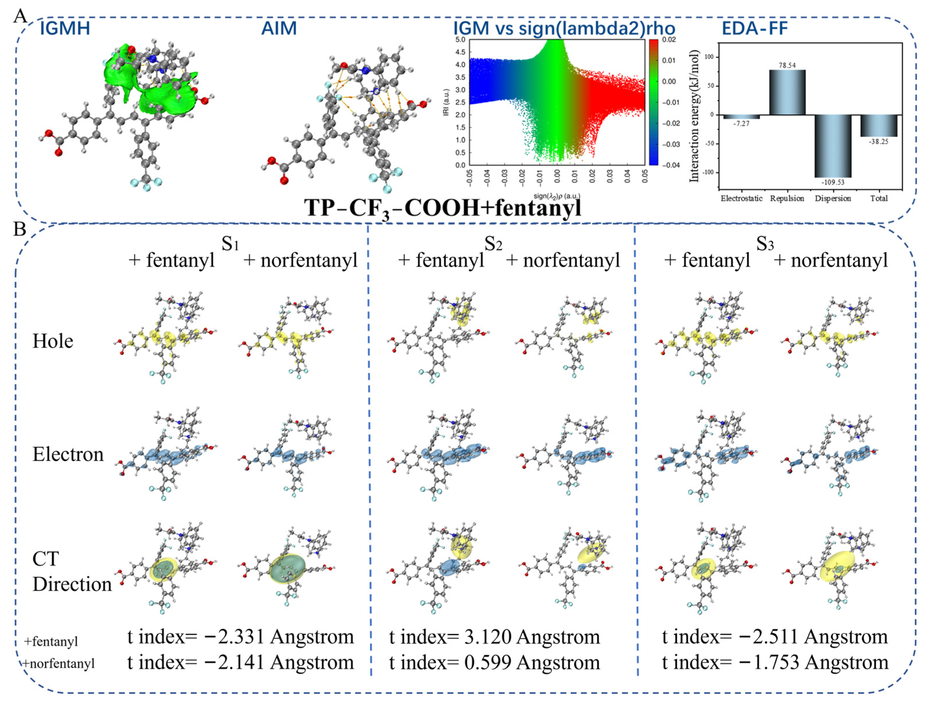 Molecules 30 01985 g004