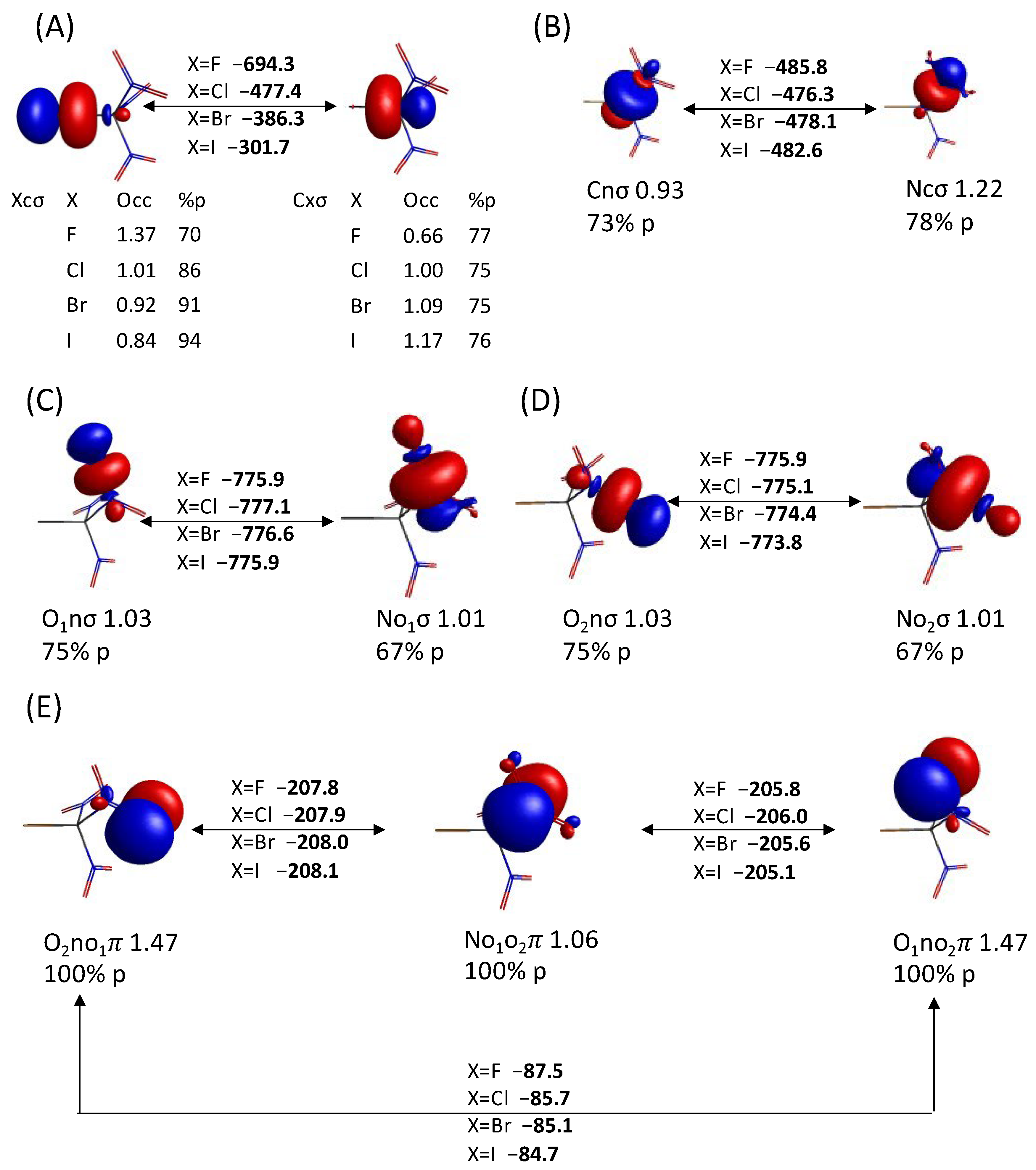 Molecules 30 01986 g005