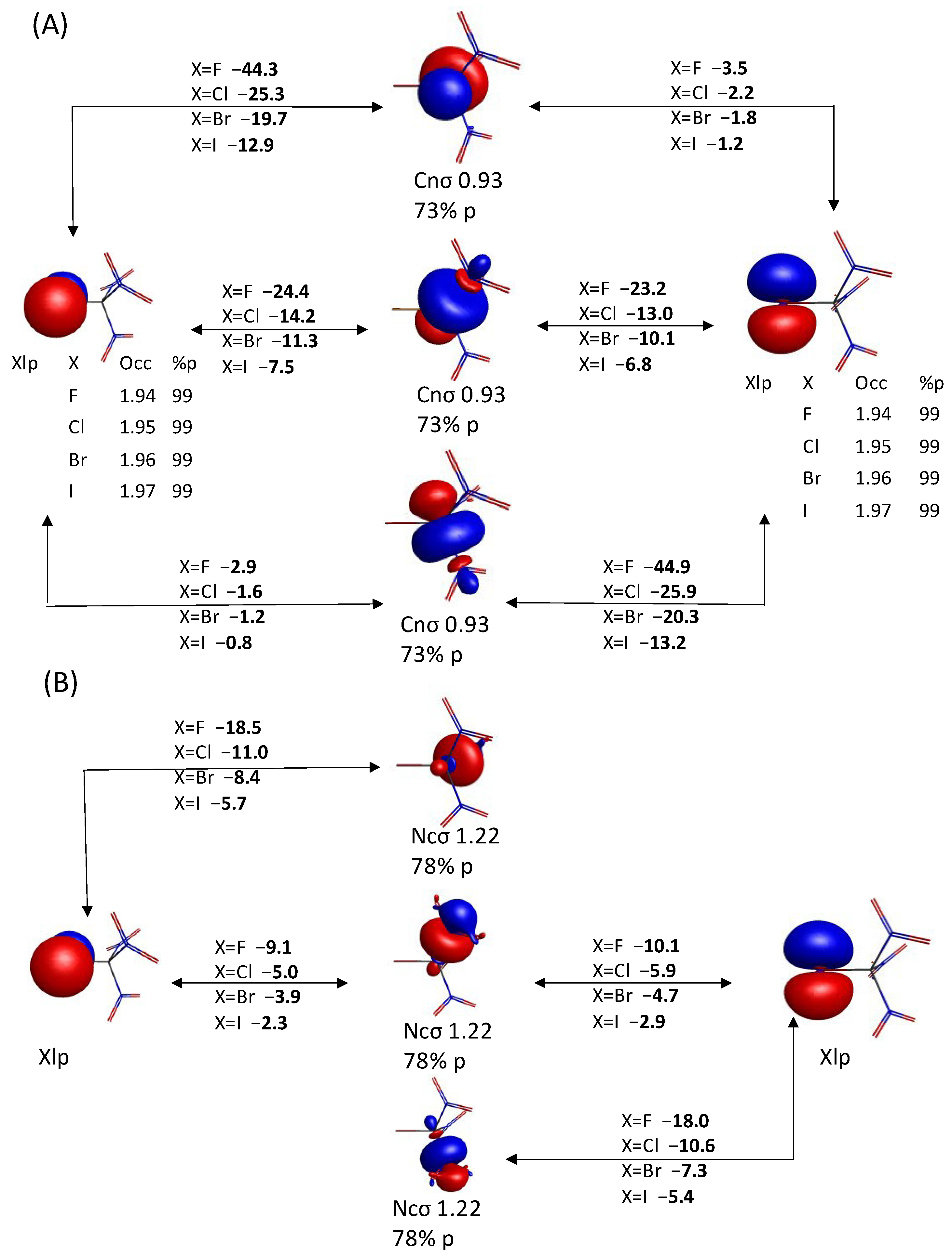 Molecules 30 01986 g007