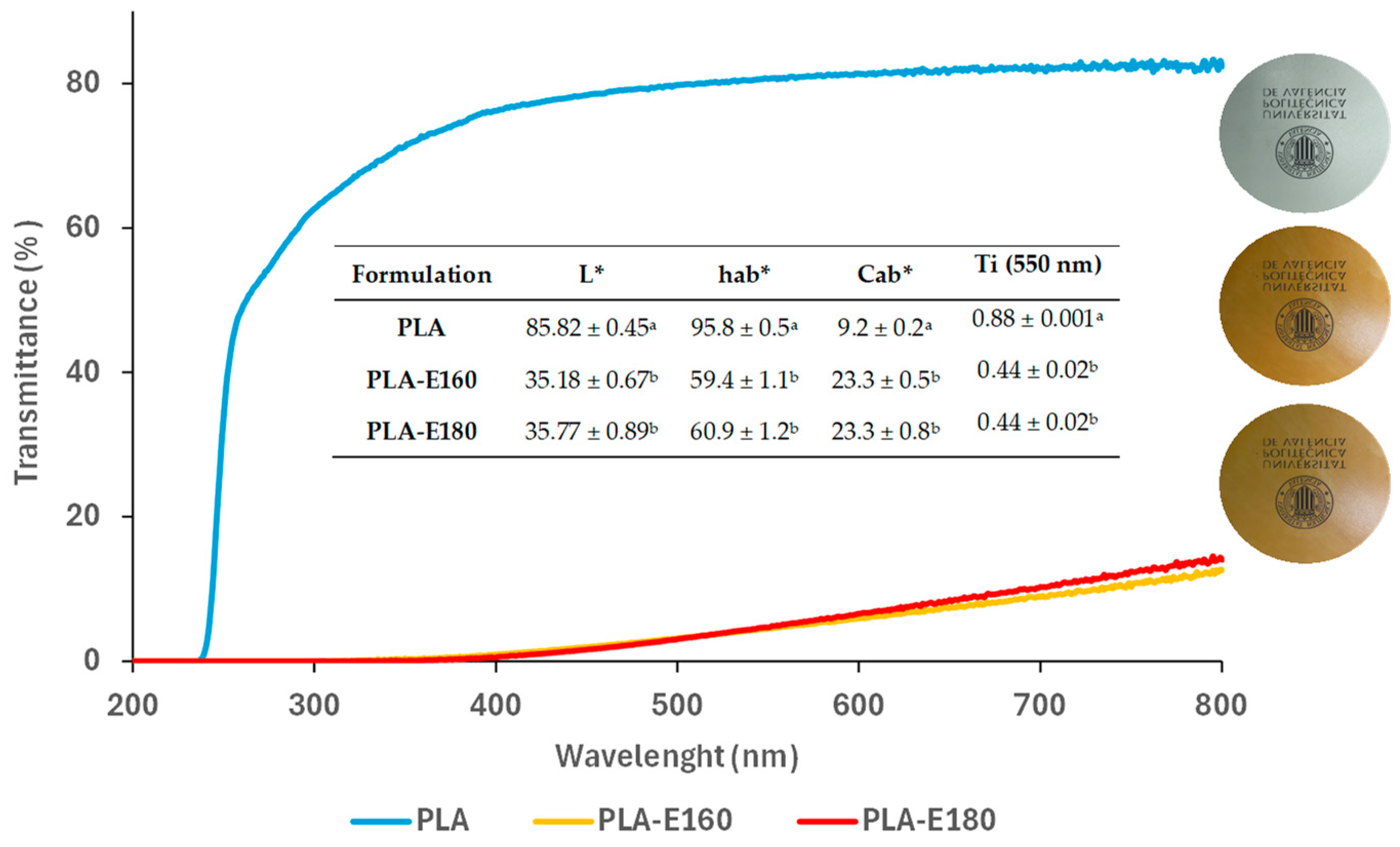 Molecules 30 01988 g002