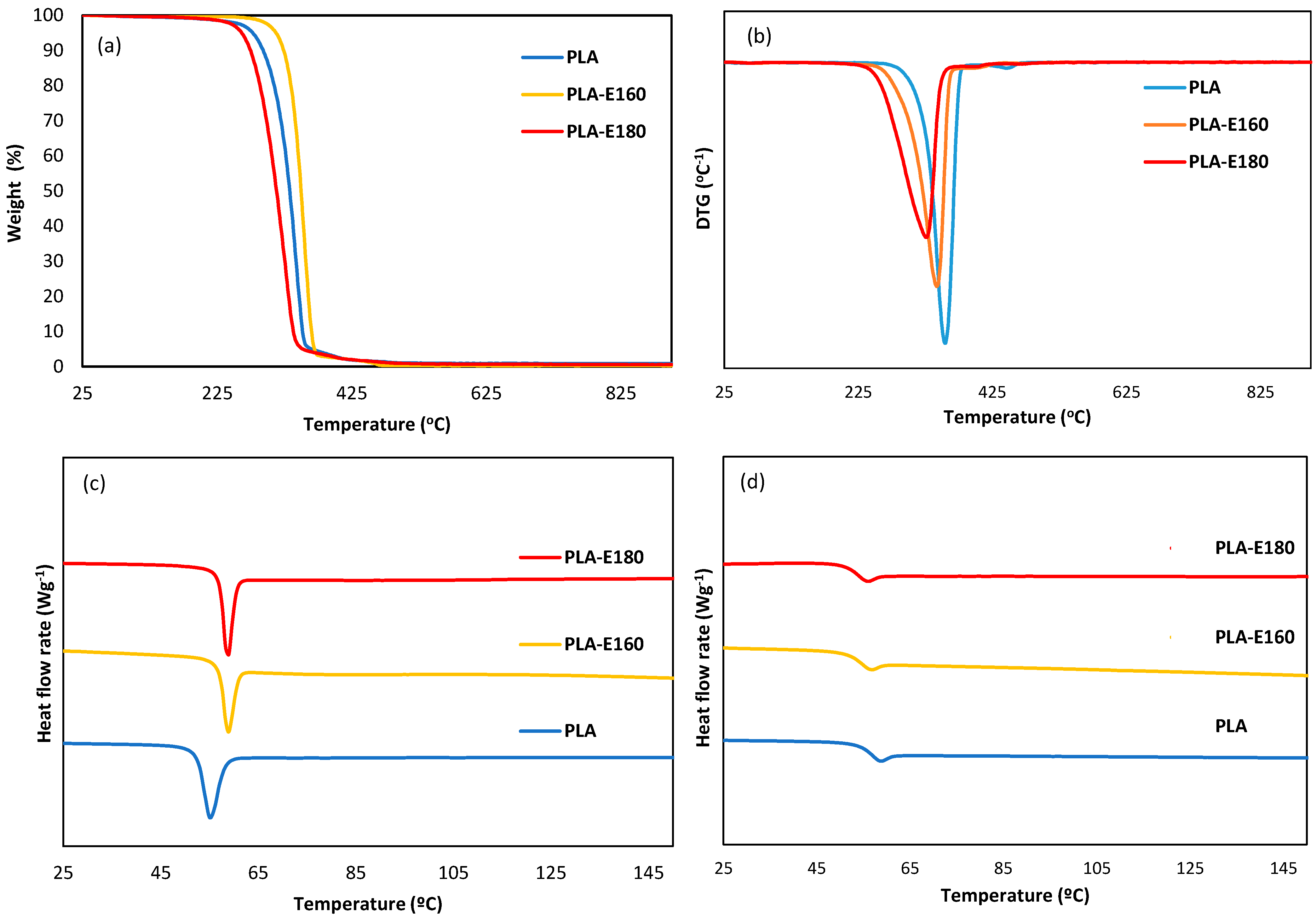 Molecules 30 01988 g003