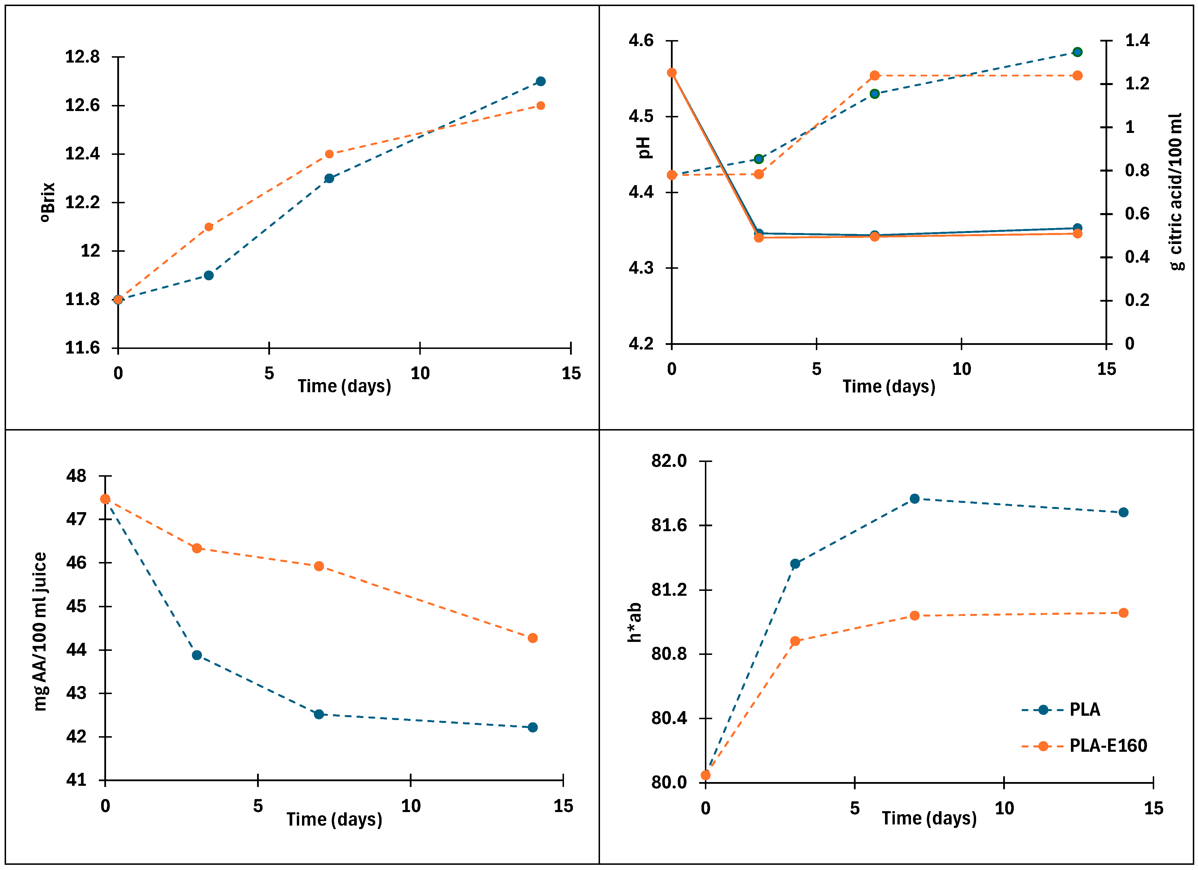 Molecules 30 01988 g005