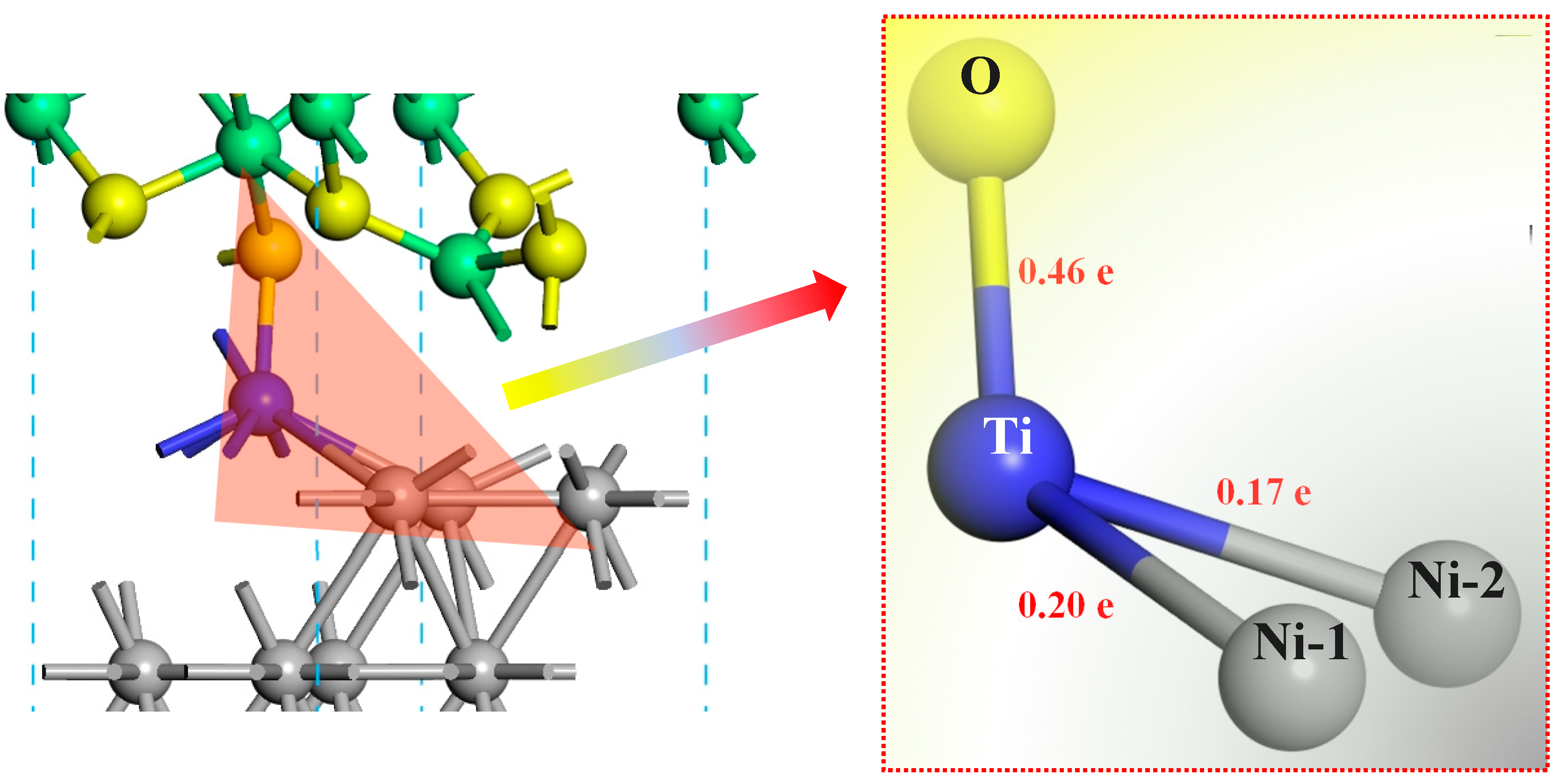 Molecules 30 01990 g006