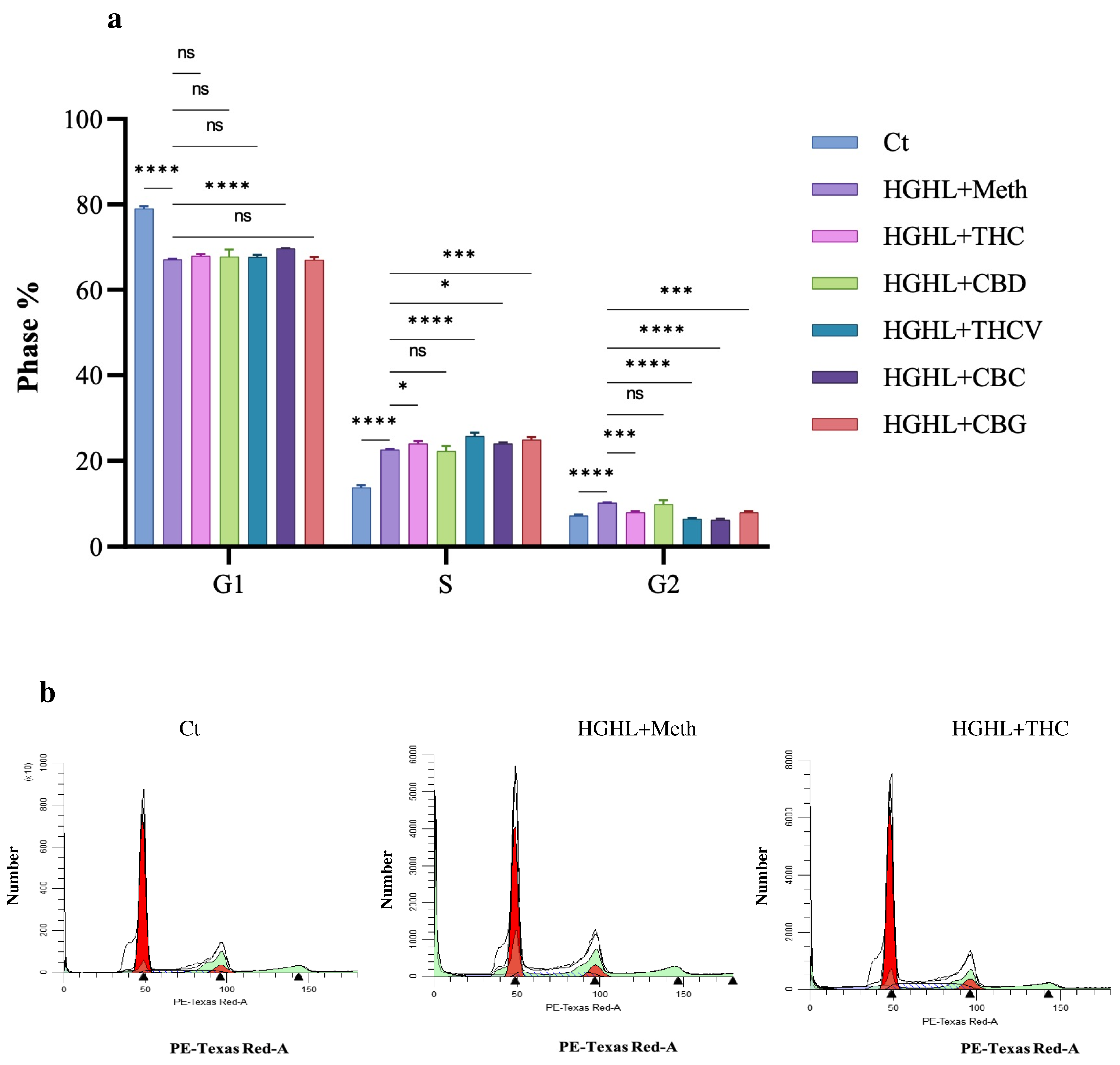 Molecules 30 01991 g002a