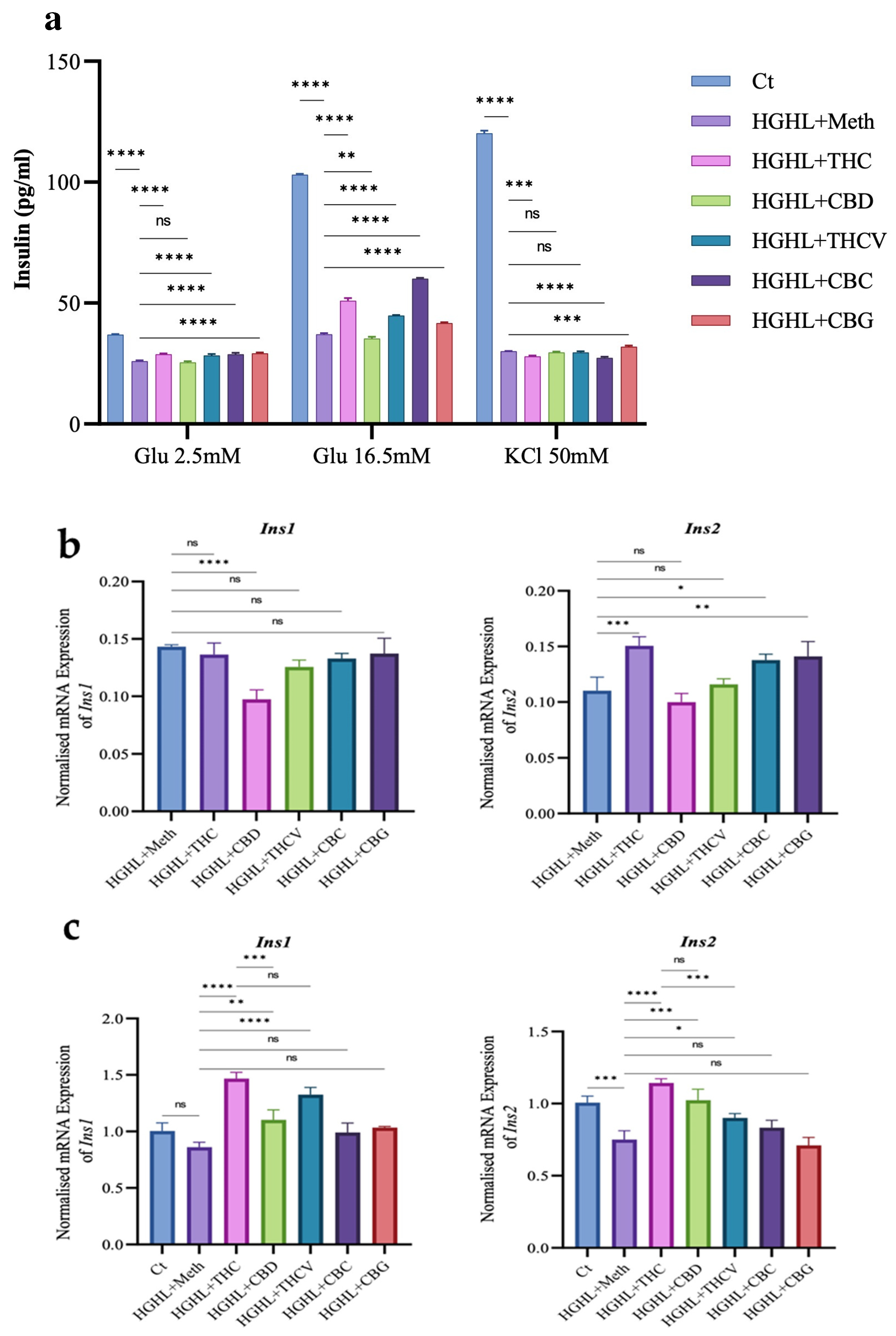 Molecules 30 01991 g003