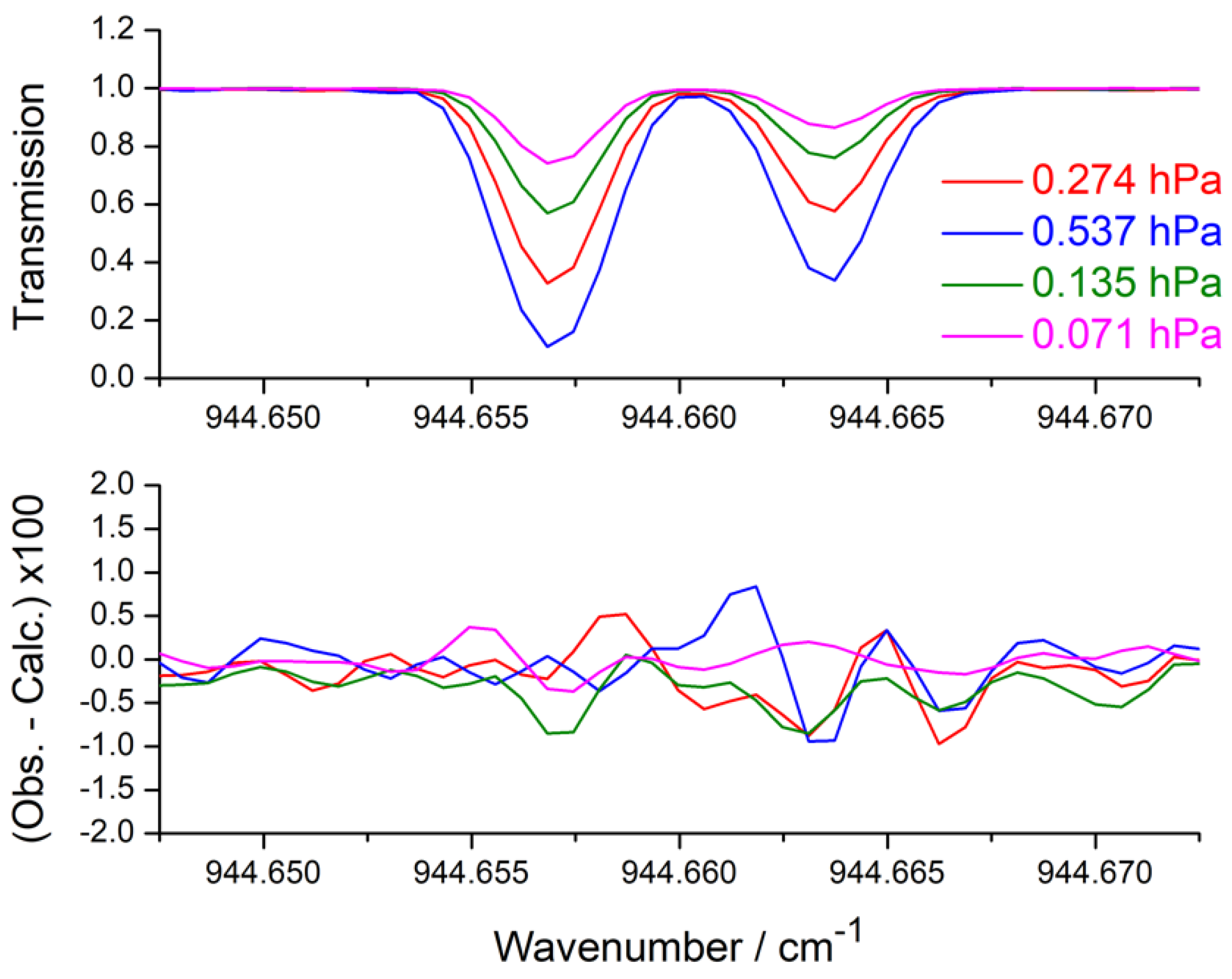 Molecules 30 01992 g002