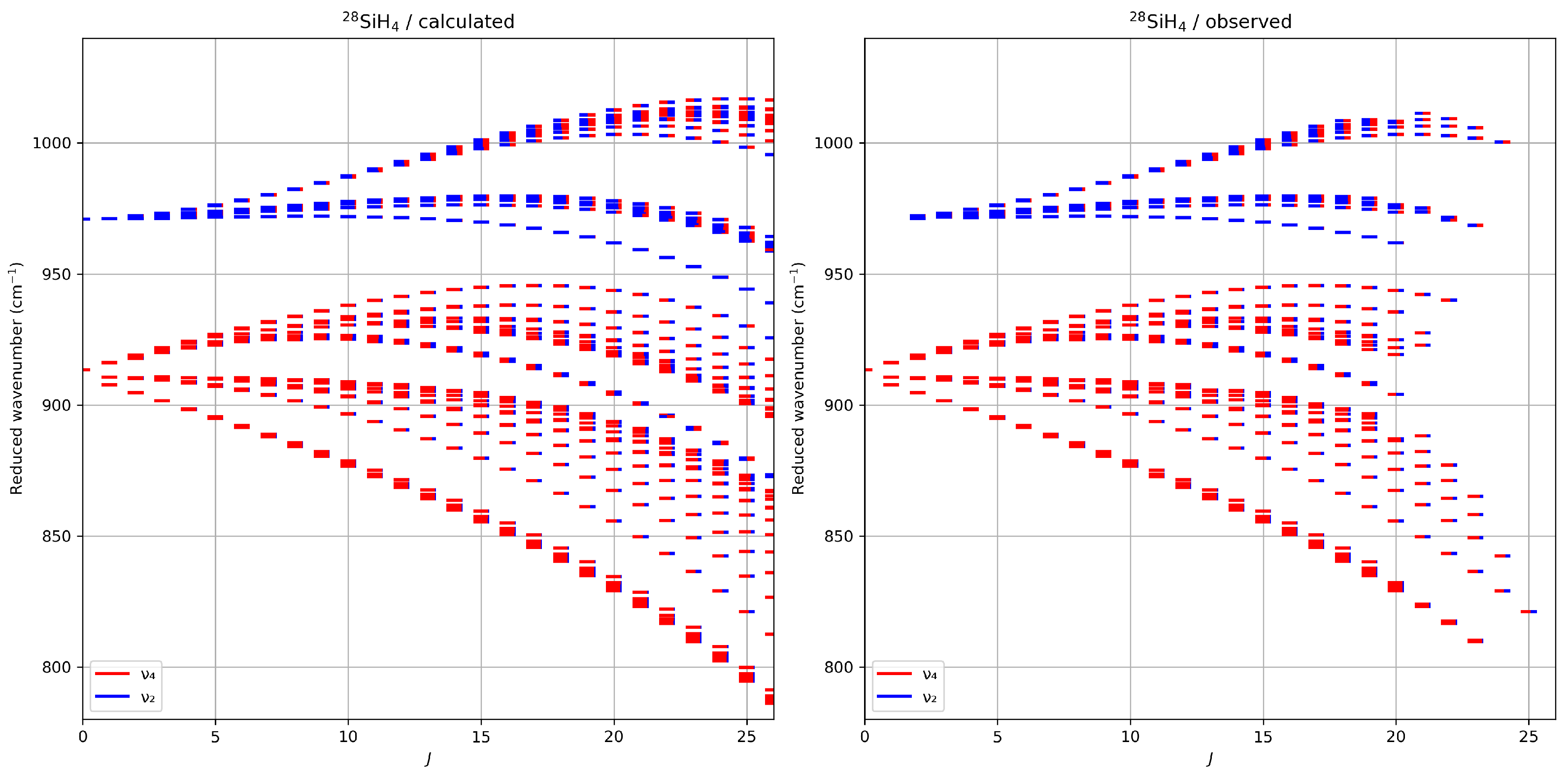 Molecules 30 01992 g004