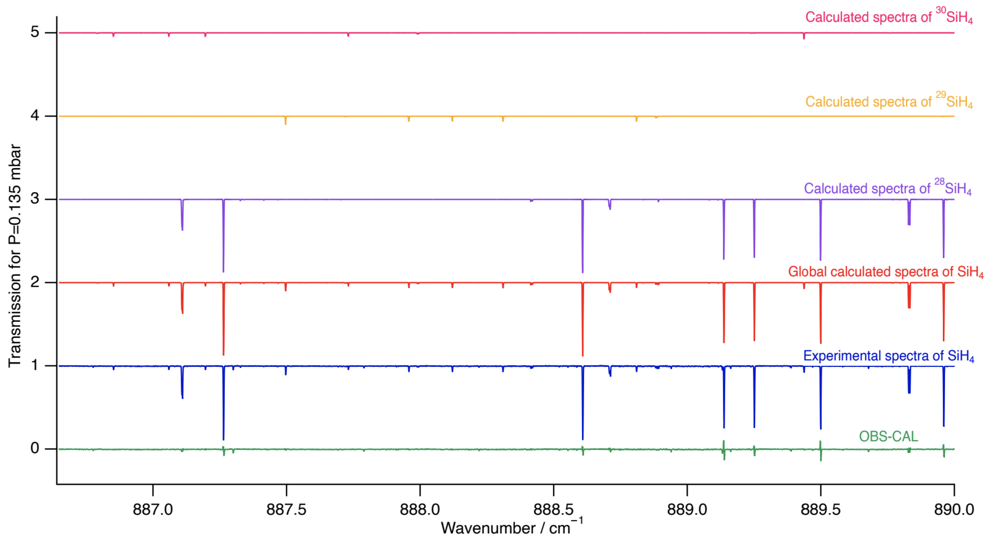 Molecules 30 01992 g006